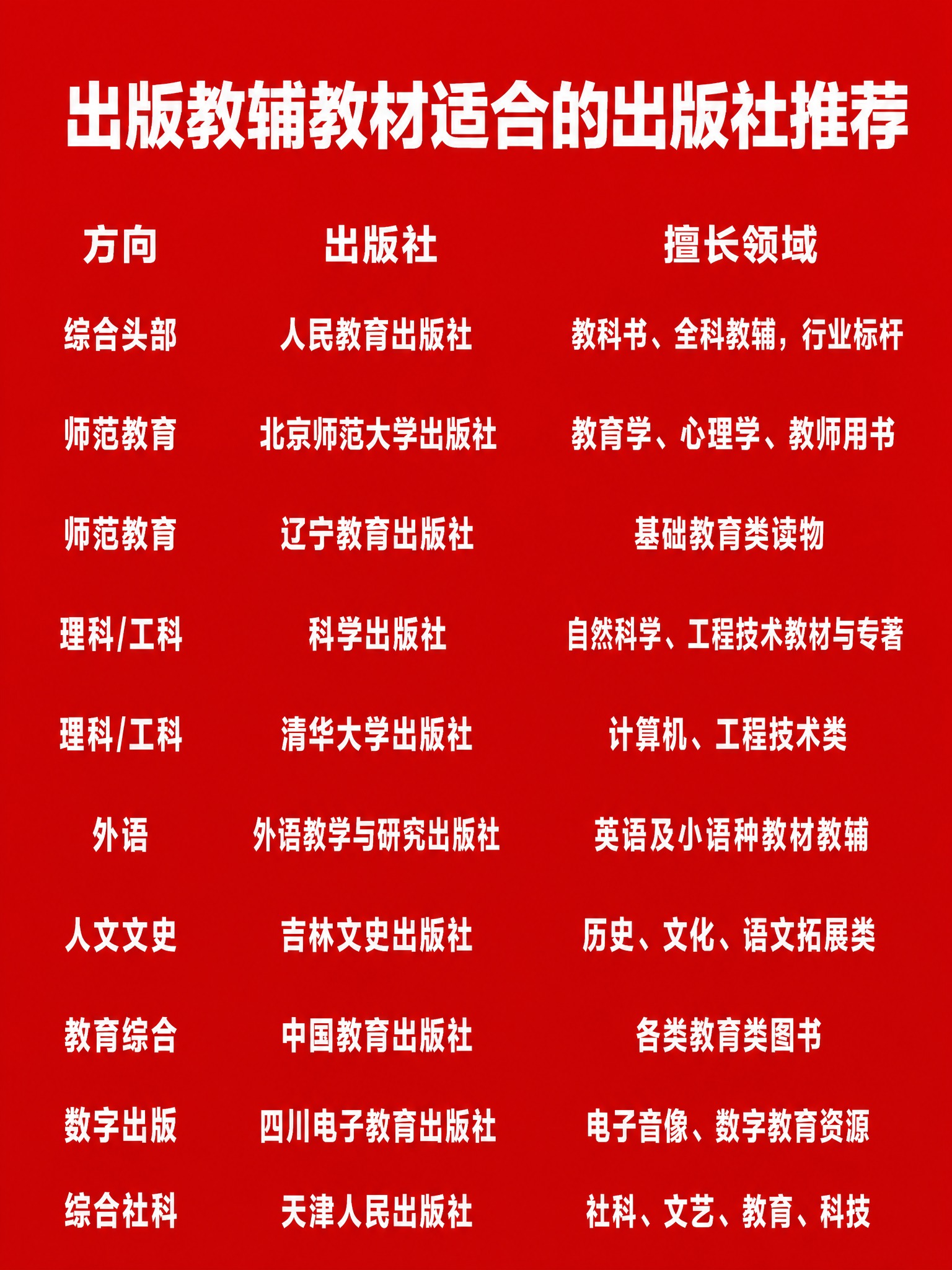 纯红色背景，没有任何图案、装饰、渐变、纹理或其他多余元素，就是… - 图片创意预览