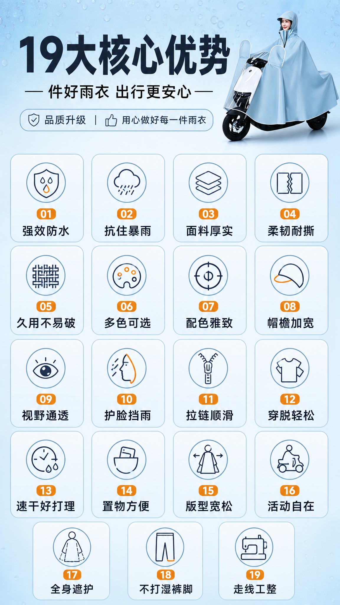 [商品] 使用【图1】浅蓝色电动车带袖雨衣；保留连帽、拉链、透… - 图片创意预览