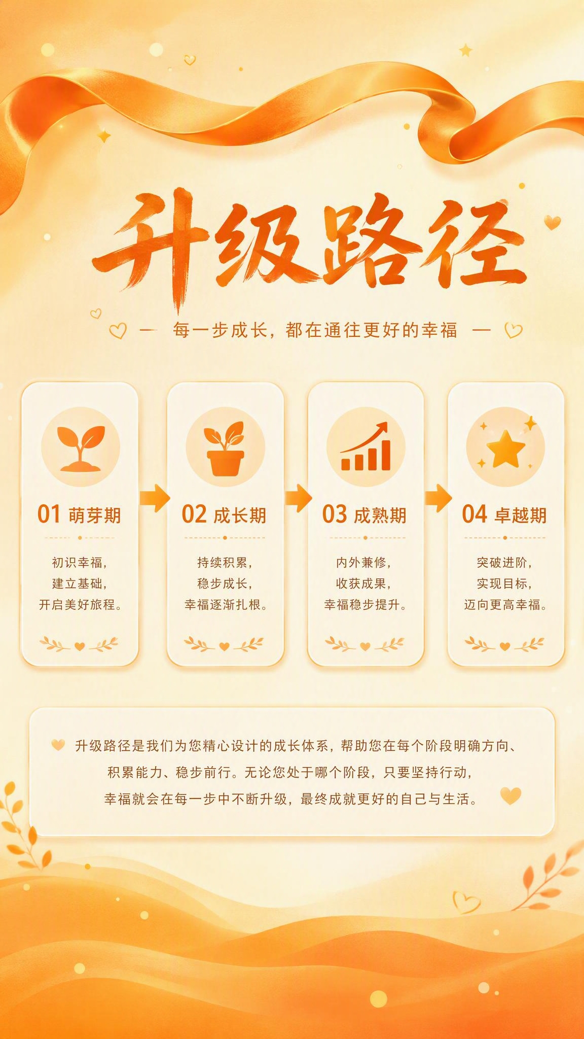 设计一张温馨风格的信息长图，暖橙渐变背景，与前面七张幸福场景海… - 图片创意预览