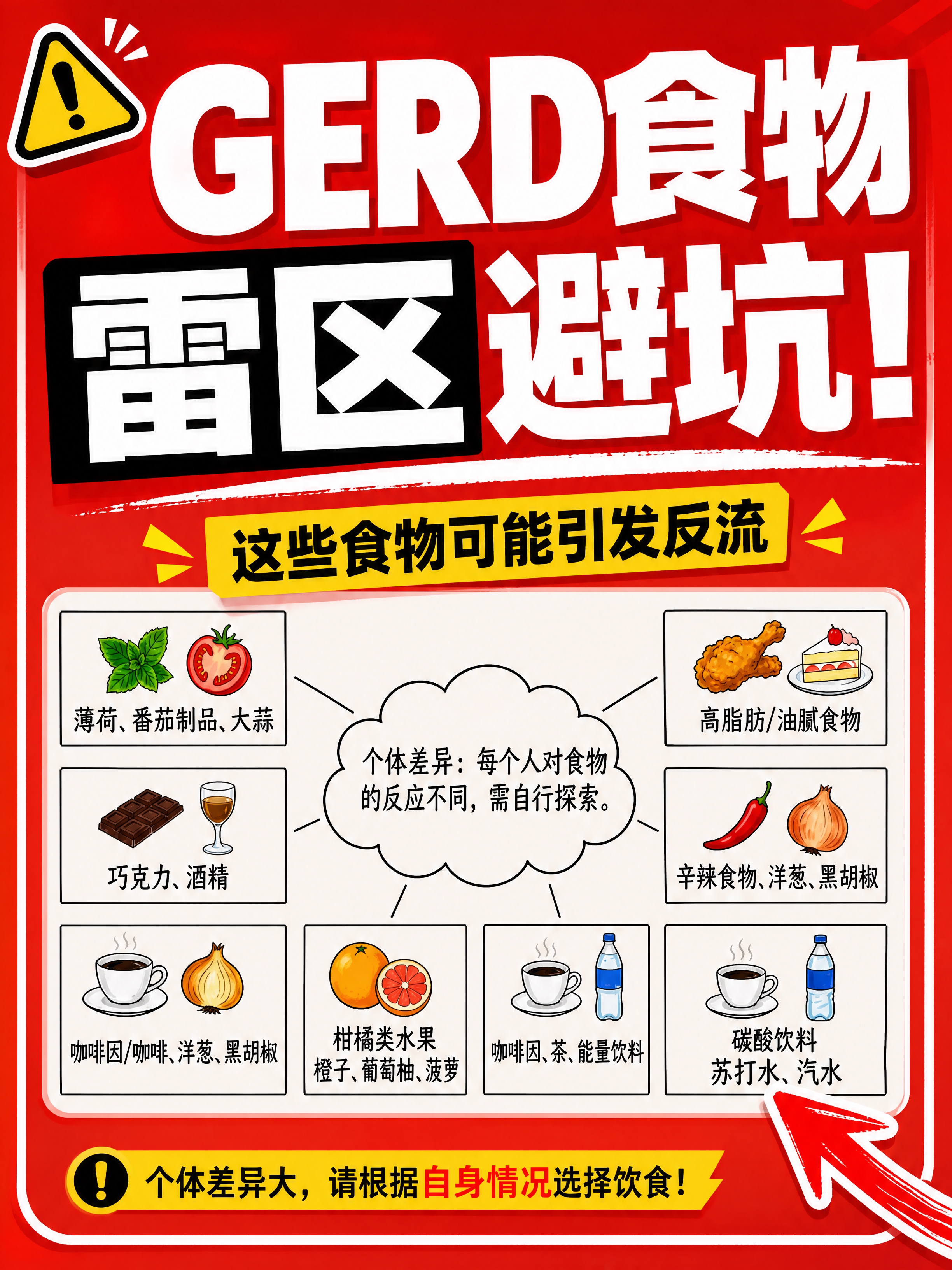 小红书笔记大字封面，配图大字，高饱和撞色避坑风，版式精美，小红… - 图片创意预览