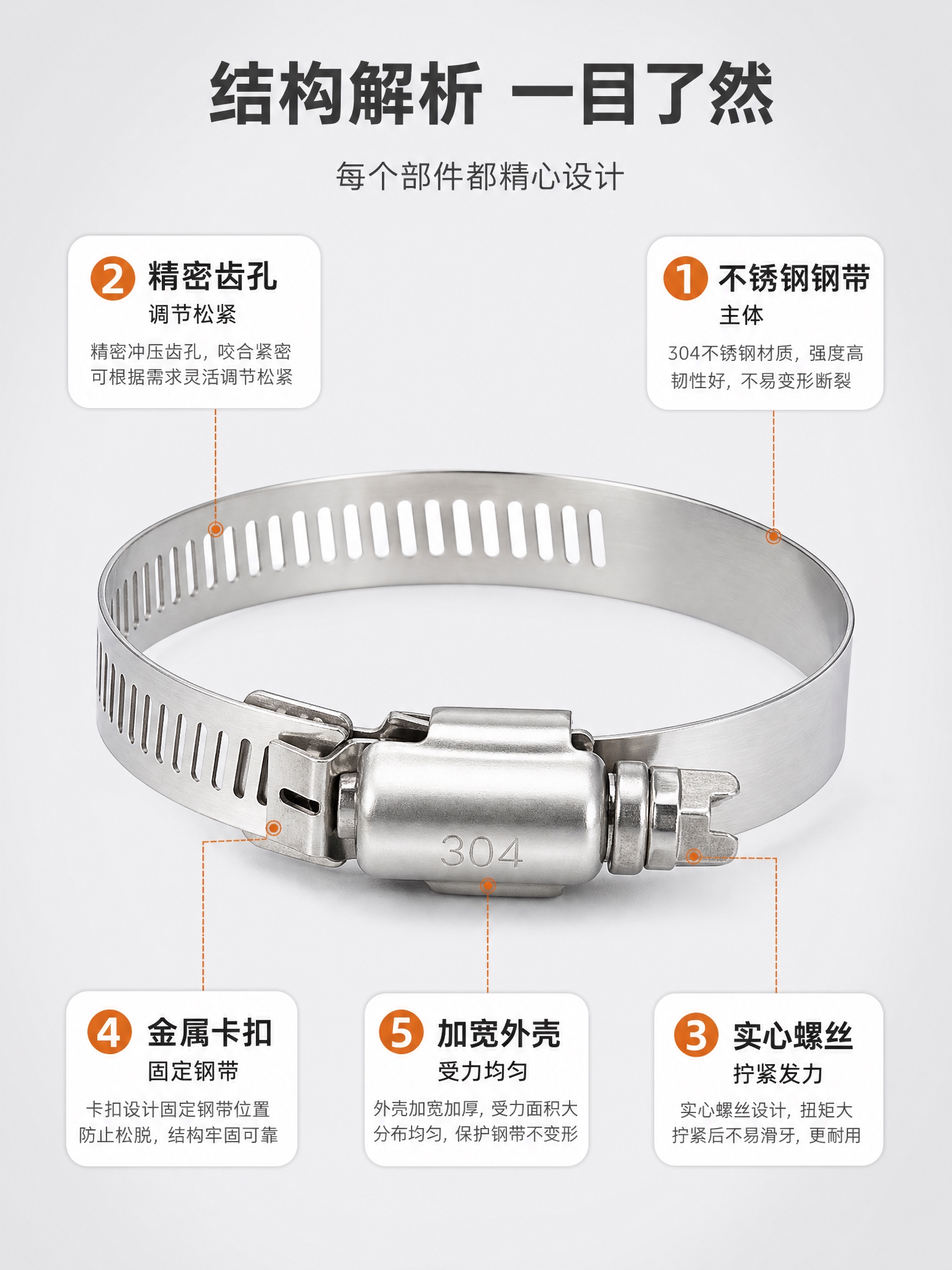 [商品] 使用【图1】【图2】304不锈钢喉箍；保留完整结构：… - 图片创意预览
