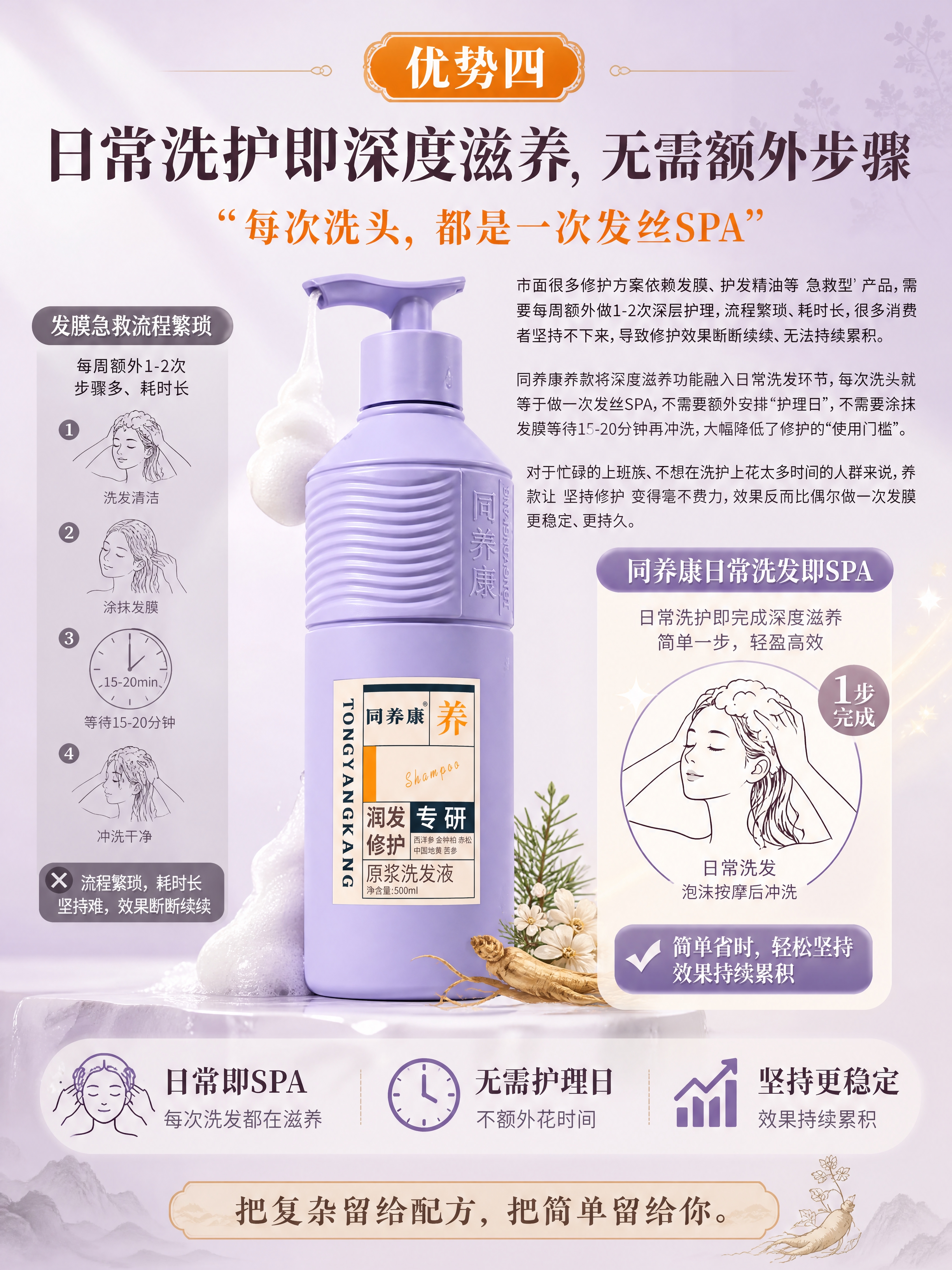 [商品] 使用【图1】同养康原浆洗发液康养款淡紫色泵头瓶；保留… - 图片创意预览