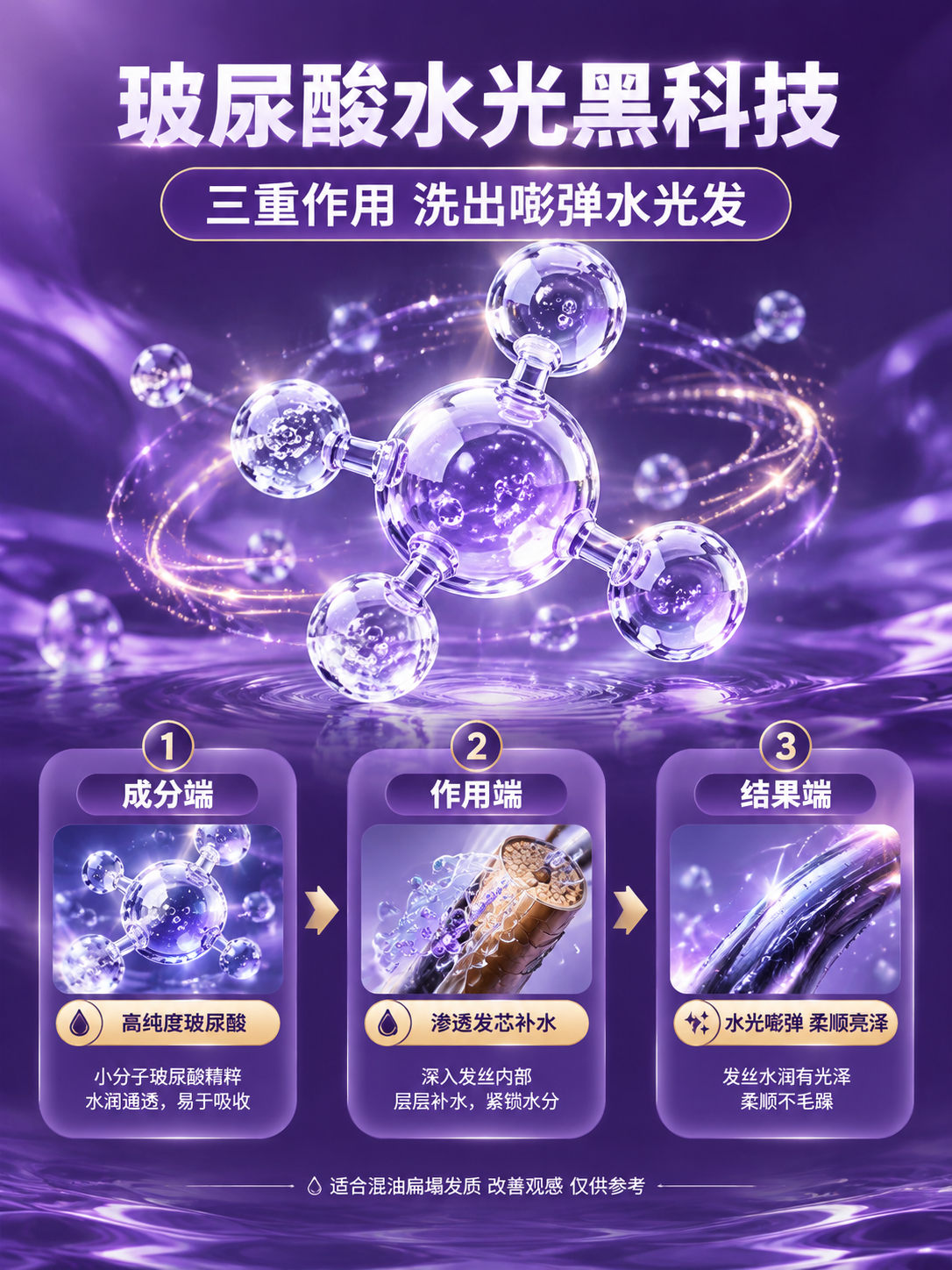 [商品] 成分机理专页，不带产品实物图，专注成分可视化表达。… - 图片创意预览