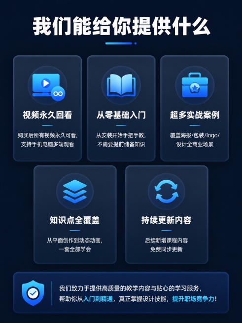 [第8屏] 课程优势与学习服务说明。[氛围/风格] 科技简约卡片风，深蓝色背景，干净专业设计感。[元素布局] 顶部大标题，下方五个服务优势图标卡片排列，两行排列，三个在上两个在下，每个卡片介绍一项核心预览效果