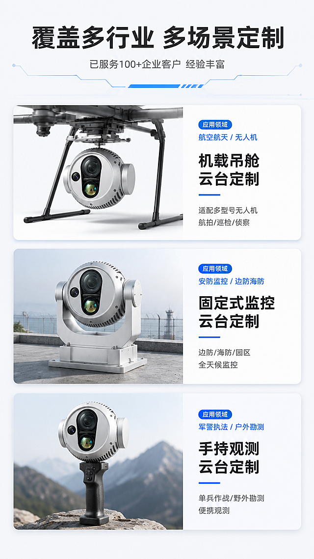 第7张 详情页定制案例展示2-更多应用场景案例。本张使用【图1】改绘为不同应用场景的云台。
氛围/风格：场景案例风，浅灰白底，丰富多元，展示定制广度。
元素布局：顶部标题区，中部3个横向案例卡片，每个卡片展示一款不同形态的定制云台（基于图1产品改绘不同外观/安装方式），配场景说明；分别为：机载吊舱款、固定式监控款、手持观测款；背景浅灰白色，科技感线条点缀。
光影质感：均匀柔光，卡片轻微投影，产品清晰有质感。
配色色系：全局底色 #F5F7FA 浅灰白；卡片白色 #FFFFFF；主色深灰 #1F2937；辅助色科技蓝 #2563EB；场景标签色浅灰 #E5E7EB。
视角构图：纵向三案例构图，阅读动线顶部标题→三个案例卡片。
文字版式：顶部主标题「覆盖多行业 多场景定制」粗黑体大字；副标题「已服务100+企业客户 经验丰富」灰色小字；案例1：「机载吊舱云台定制」配无人机挂载云台图（基于图1产品+无人机脚架），说明「适配多型号无人机 航拍/巡检/侦察」；案例2：「固定式监控云台定制」配底座安装云台图（基于图1产品+固定支架），说明「边防/海防/园区 全天候监控」；案例3：「手持观测云台定制」配手持款云台图（基于图1产品+手柄），说明「单兵作战/野外勘测 便携观测」；每个案例左图右文，蓝色小标签标注应用领域。
比例：9:16竖版，4K分辨率，文字清晰可辨，高清画质。
负向提示词：产品变形，水印，文字错乱，文字过小，背景杂乱。