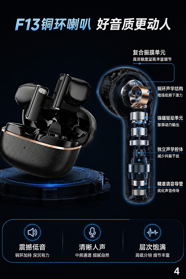 「图片1」「图片1」「图片1」1：做8张电商详情图
2：图片名1-8
3：图片像素790*1200
4：图片大小3M以内
5：半入耳蓝牙耳机
6：迷你短柄蓝牙耳机
7：F13铜环喇叭，耳电25毫安，仓点230毫安带保护板
8：听歌时长5小时左右，电话时长4小时左右
9：英语提示音
10：生活防水