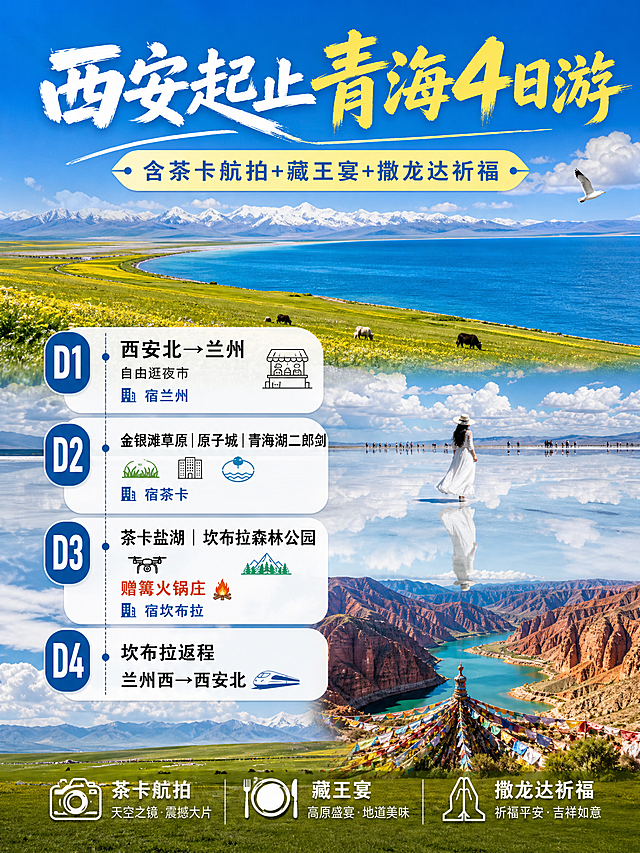 3:4竖版小红书旅游封面，纯高原实景旅拍风格。画面以青海高原壮美自然风光为背景，融合青海湖湛蓝湖水、茶卡盐湖天空之镜倒影、金银滩草原辽阔风光、坎布拉丹霞地貌等标志性景观，真实高清摄影质感，天空通透湛蓝，草原翠绿绵延，盐湖镜面反射纯净，画面层次丰富大气。顶部预留醒目主标题位置："西安起止 青海4日游"，下方卖点小字："含茶卡航拍+藏王宴+撒龙达祈福"。中部清晰列出4天行程安排：D1：西安北→兰州，自由逛夜市，宿兰州；D2：金银滩草原｜原子城｜青海湖二郎剑，宿茶卡；D3：茶卡盐湖｜坎布拉森林公园，赠篝火锅庄，宿坎布拉；D4：坎布拉返程兰州西→西安北。文字排版整洁有设计感，行程条目清晰易读，具有小红书旅游攻略封面的强吸引力，整体色调明亮清新，高原旅拍氛围感十足。