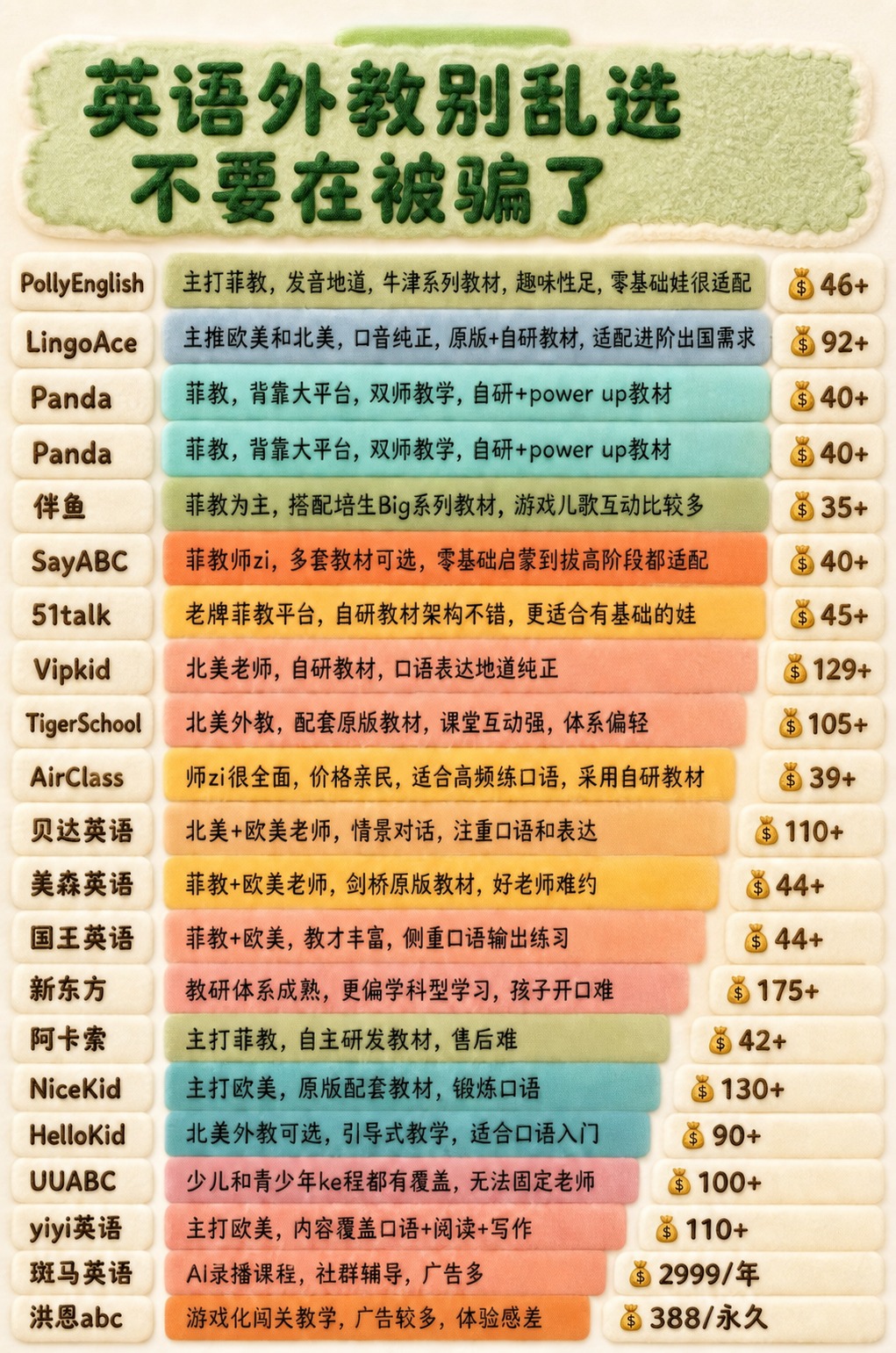 去掉图片右上角的人物头像，保持其余所有内容（毛绒质感风格、所有… - 图片创意预览