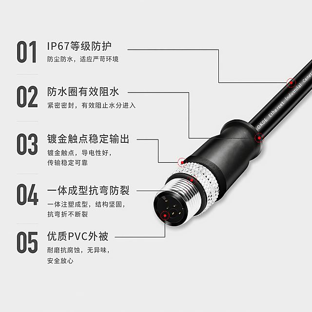 [主图-2] M12航空头核心卖点展示图
[氛围风格] 专业工业五金配件风格，清爽规整
[画质] 商业摄影质感，光线通透清晰，产品真实精细，画面干净高级
[元素] 产品主体偏右侧放置，使用引线标注各个核心卖点：IP67等级防护防尘防水、防水圈有效阻水、镀金触点稳定输出、一体成型抗弯防裂、优质PVC外被耐磨抗腐。保持产品外观、物理结构、材质质感、颜色与输入产品图绝对一致，杜绝变形和色差。背景为纯净浅灰色，左侧竖向排列1-5编号和对应卖点文案，大小字对比清晰
[光影] 均匀柔光，产品结构清晰，引线卖点标注清晰可读，无硬阴影
[配色] 背景浅灰色，引线黑色，卖点文字深灰色，产品本身颜色保留原黑银配色
[视角构图] 平视视角，主体完整展示，版式左文右图平衡构图
[文字版式] 左侧竖向排列卖点，编号大号加粗，卖点文字小号左对齐，所有文字不遮挡产品主体
[比例分辨率] 1:1 比例，2048px*2048px 分辨率，文字清晰可辨，超高清
[负向提示词] 变形，水印，文字错乱，产品模糊，背景杂乱，文字遮挡主体