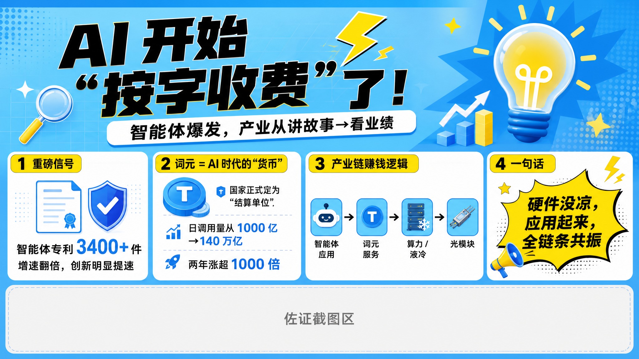 一张16:9横版AI产业趋势海报，参考图的蓝黄撞色配色方案（天… - 图片创意预览