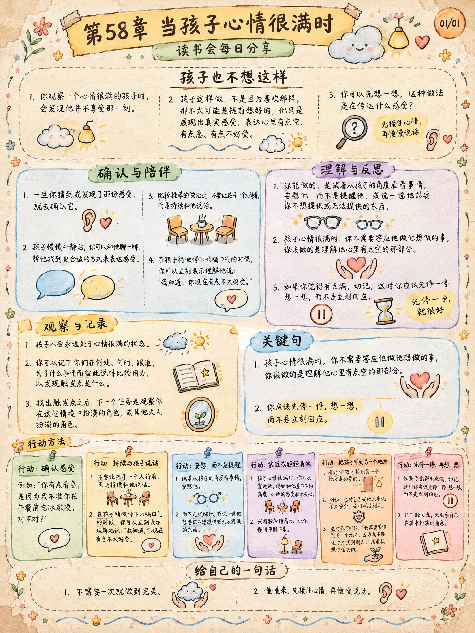 手绘涂鸦笔记(Sketchnote)风格，经典手账风，3:4竖… - 图片创意预览