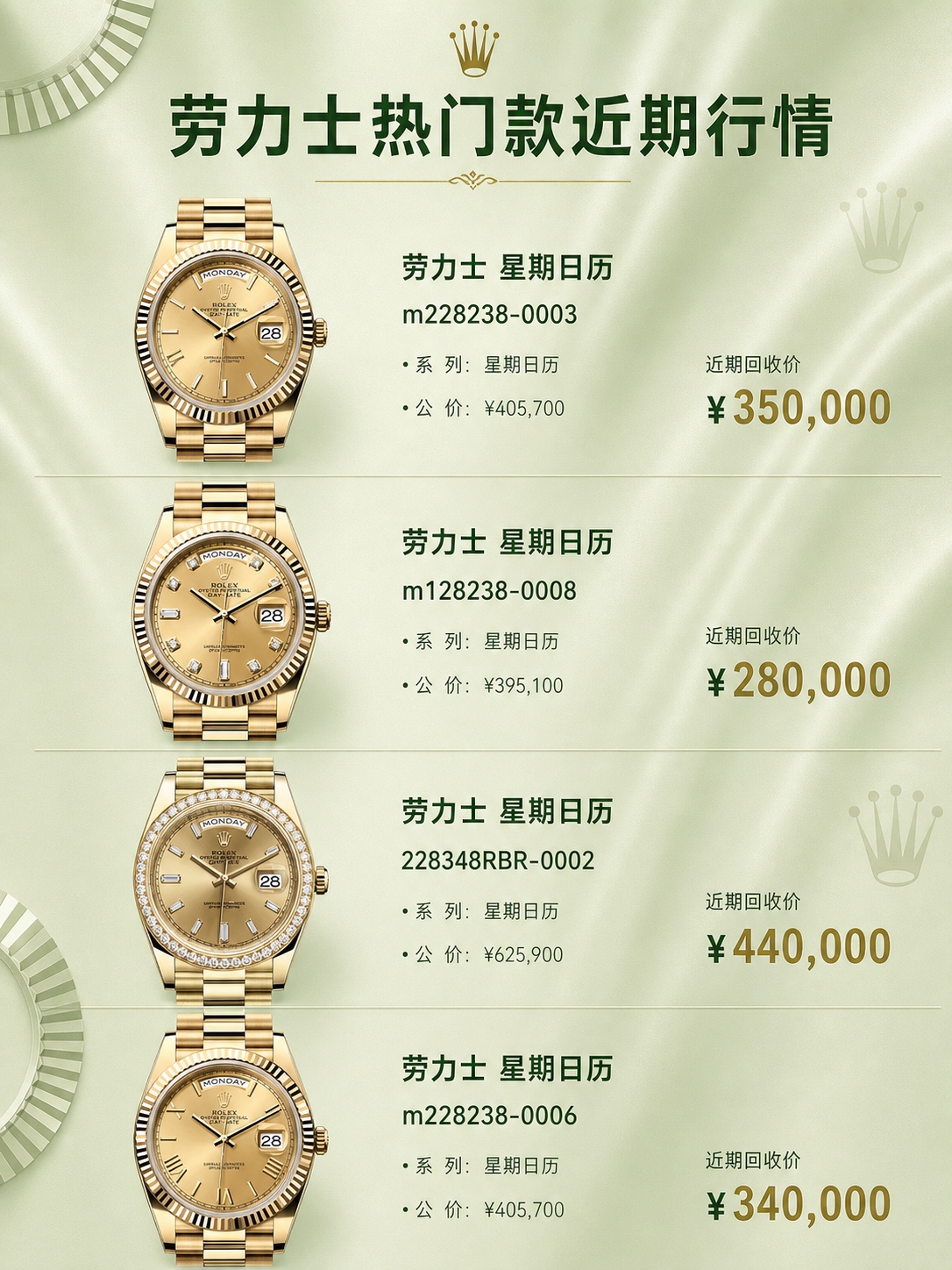 保持图中所有手表产品、型号编号、公价、近期回收价等文字信息和产… - 图片创意预览