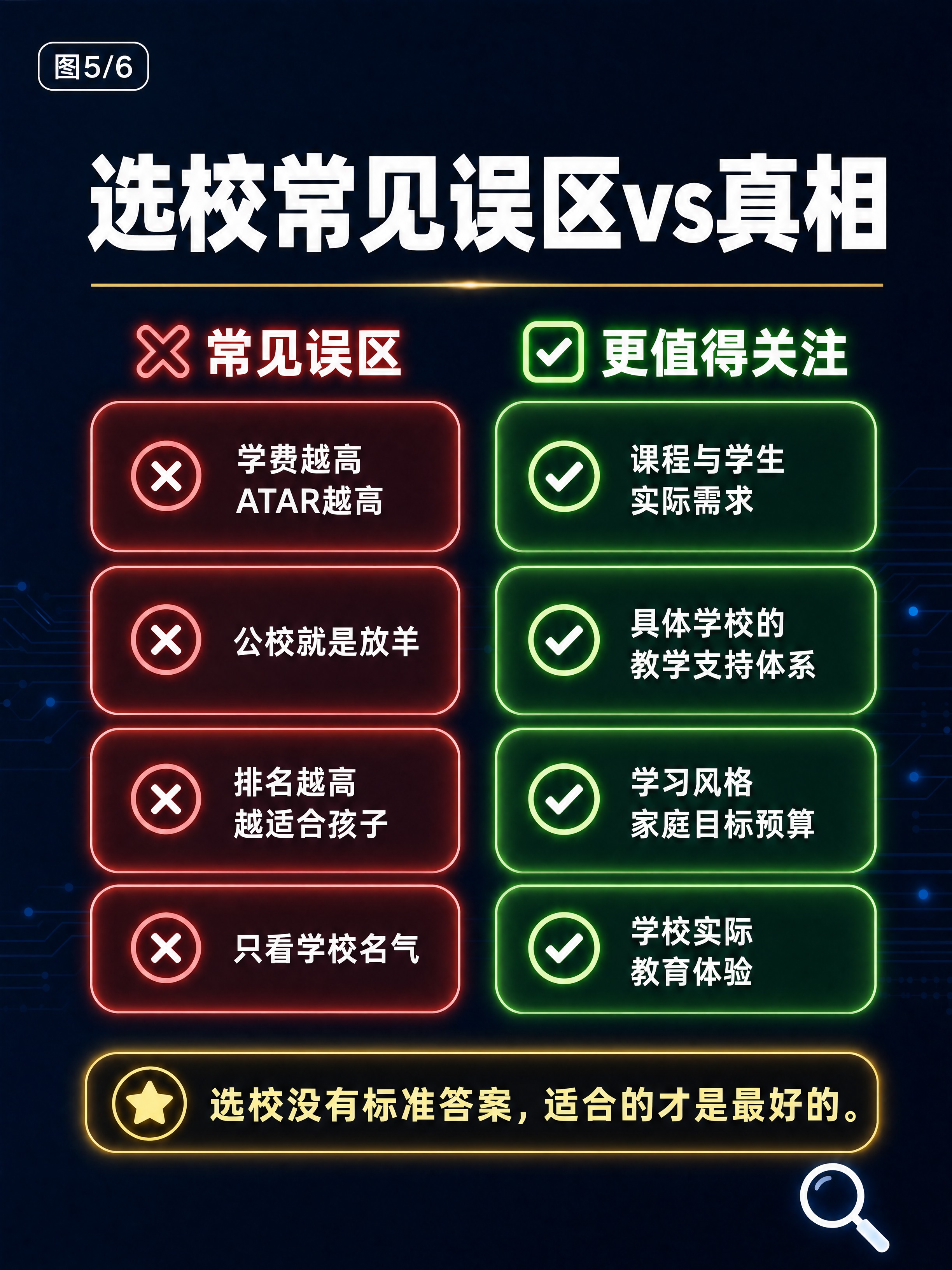 小红书教育干货图文内页，深蓝色科技感背景+发光线条+白色超粗黑… - 图片创意预览