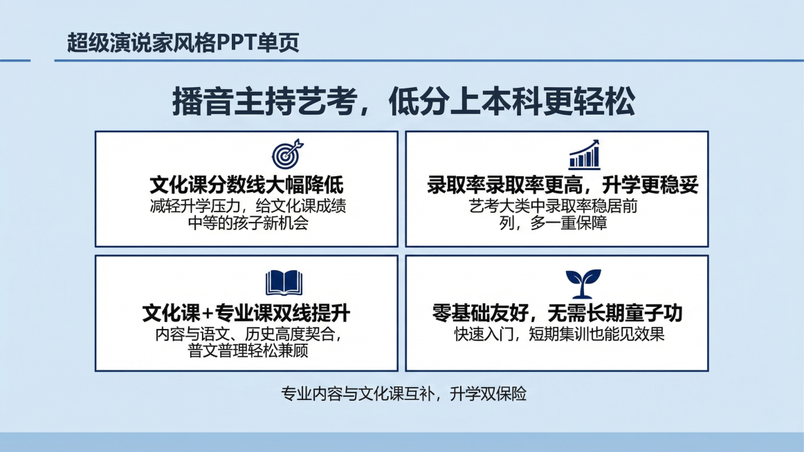 保持图片中的所有文字内容和排版结构完全不变，将图片整体风格修改为参考图image2的浅蓝色简约风格，浅蓝色背景，蓝色圆形图标，白色内容卡片，保持内容完全不变预览效果