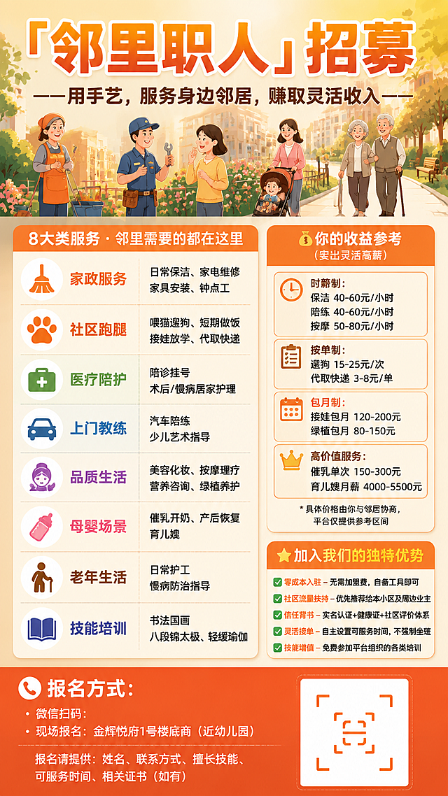 一张竖版社区招募海报，主题为「邻里职人」招募，整体采用暖橙黄色调，温馨亲切的邻里社区风格。

【顶部区域】
主标题大号醒目：「邻里职人」招募
副标题口号：——用手艺，服务身边邻居，赚取灵活收入——
顶部配温馨邻里插图：微笑的邻居们在小区里互相帮助的场景，有保洁阿姨、维修师傅、带娃妈妈、老人散步，氛围和谐温暖。

【中部区域 - 服务大类表格】
用图标+短词的精简表格形式陈列8大类服务：
🧹家政服务：日常保洁、家电维修、家具安装、钟点工
🐾社区跑腿：喂猫遛狗、短期做饭、接娃放学、代取快递
🏥医疗陪护：陪诊挂号、术后/慢病居家护理
🚗上门教练：汽车陪练、少儿艺术指导
💆品质生活：美容化妆、按摩理疗、营养咨询、绿植养护
👶母婴场景：催乳开奶、产后恢复、育儿嫂
👴老年生活：日常护工、慢病防治指导
📖技能培训：书法国画、八段锦太极、轻缓瑜伽
每个类别配对应小图标，排版整齐清晰。

【右下区域 - 收益亮点+加入优势】
💰你的收益参考（突出灵活高薪）：
时薪制：保洁40-60元/小时，陪练40-60元/小时，按摩50-80元/小时
按单制：遛狗15-25元/次，代取快递3-8元/单
包月制：接娃包月120-200元，绿植包月80-150元
高价值服务：催乳单次150-300元，育儿嫂月薪4000-5500元
小字备注：具体价格由你与邻居协商，平台仅提供参考区间

🌟加入我们的独特优势（用⭐️符号分条）：
✅零成本入驻 – 无需加盟费，自备工具即可
✅社区流量扶持 – 优先推荐给本小区及周边业主
✅信任背书 – 实名认证+健康证+社区评价体系
✅灵活接单 – 自主设置可服务时间，不强制坐班
✅技能增值 – 免费参加平台组织的各类培训

【底部区域】
暖橙红色底色，营造亲切感
📞报名方式：
微信扫码：[二维码占位框]
现场报名：金辉悦府1号楼底商（近幼儿园）
报名请提供：姓名、联系方式、擅长技能、可服务时间、相关证书（如有）

整体设计：竖版海报，排版层次分明，字体清晰易读，色彩温暖明亮，社区亲和力强，信息完整不遗漏。