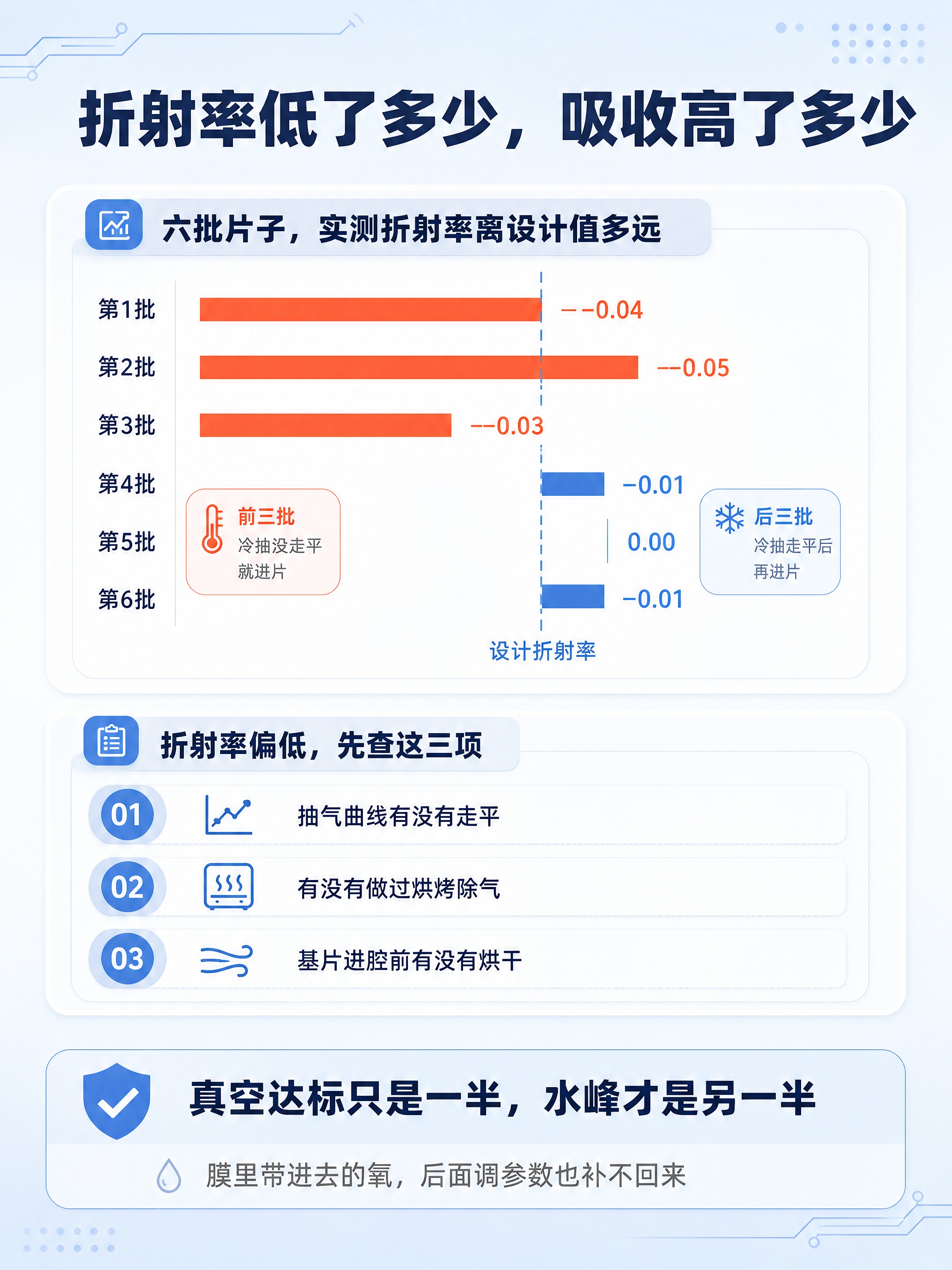小红书笔记内页插图，ins清新科技风，版式精美，信息层级清晰，… - 图片创意预览
