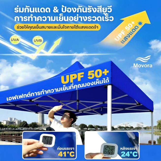 基于这张图片修改，将所有英文文字替换为泰语，保持原有排版和设计，去除所有水印，生成尺寸为1000*1000像素的正方形图片，保留所有原有元素内容预览效果