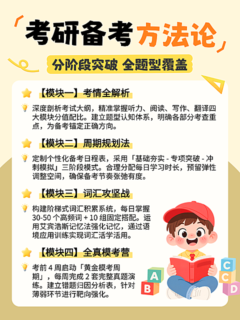 卡通插画风考研备考方法论知识分享小红书配图
