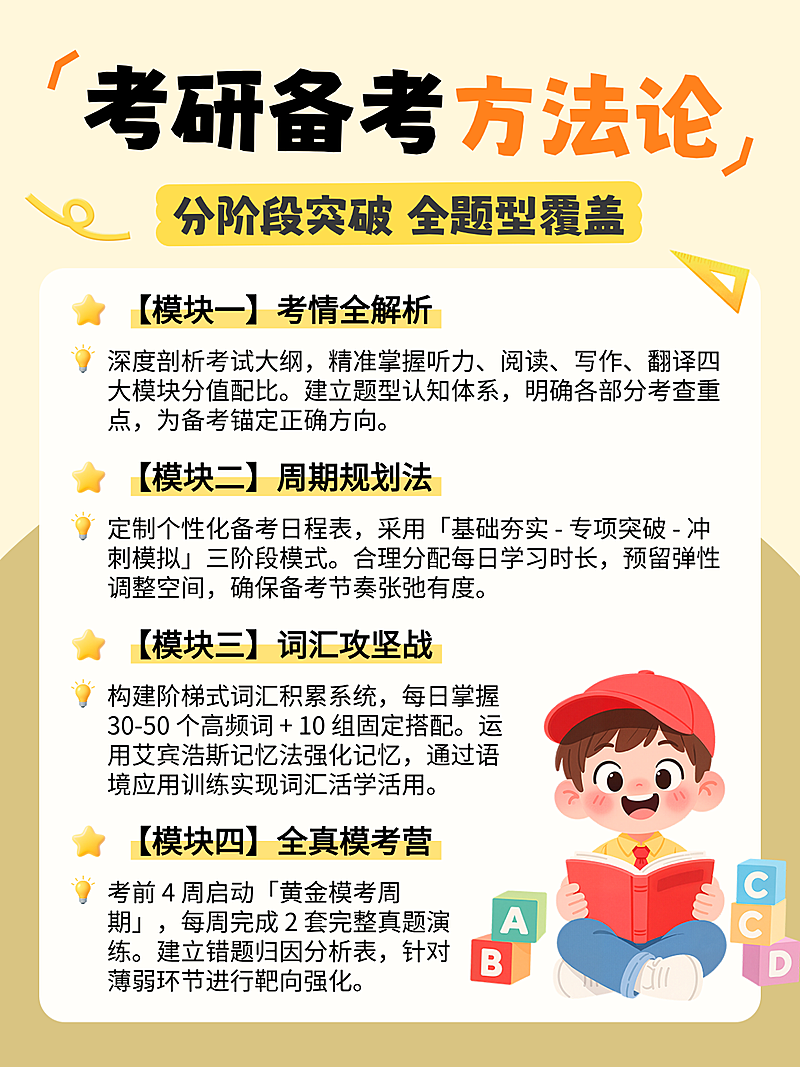 卡通插画风考研备考方法论知识分享小红书配图