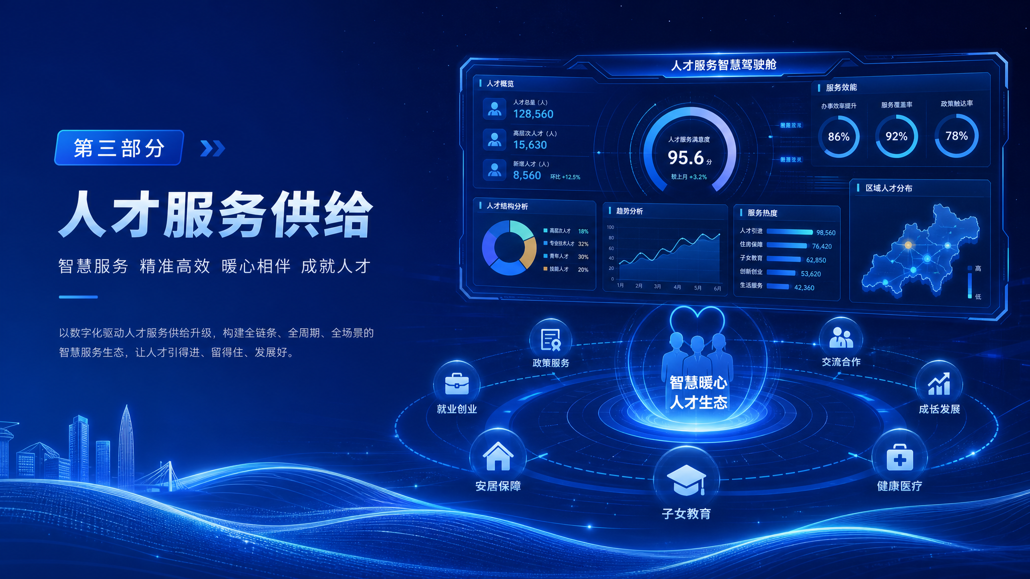 政务PPT章节配图，科技蓝风格，第三部分主题人才服务供给，画面… - 图片创意预览