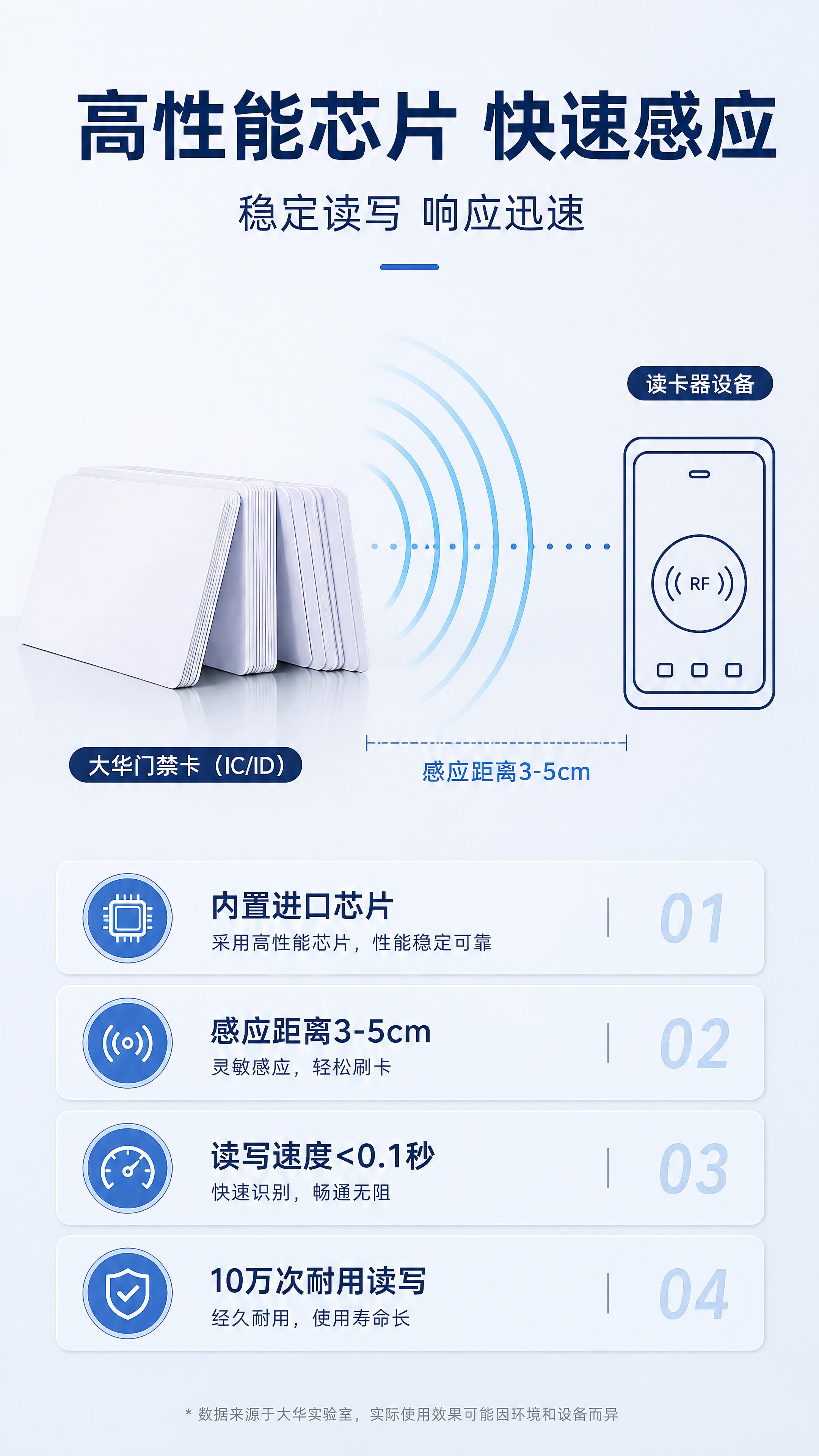 [第4张] 详情页核心技术-芯片感应原理示意。本张使用【图1】… - 图片创意预览