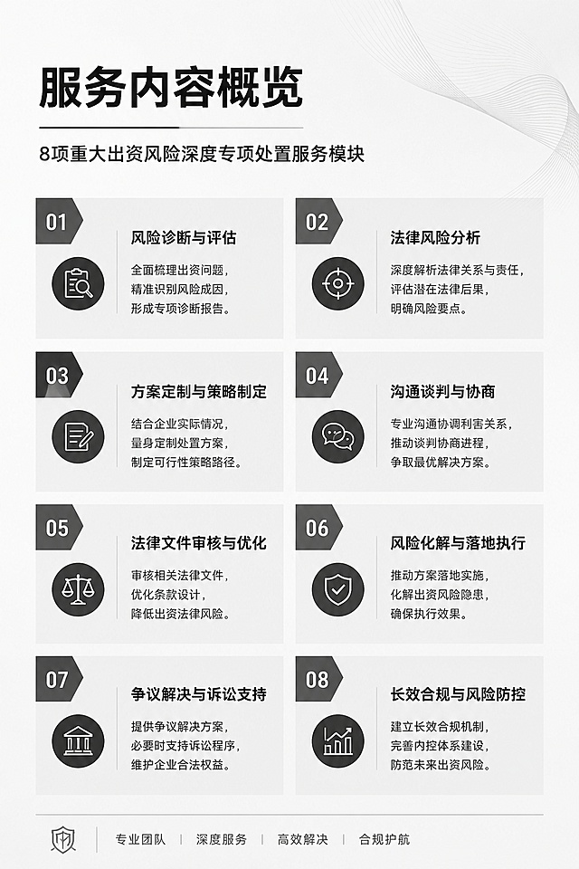 企业合规法律服务宣传内页，竖版A4比例，极简商务专业风格，延续深灰黑+浅灰的配色和右上角抽象线条装饰。大标题加粗显示"服务内容概览"，页面采用分块极简排版，清晰展示8项重大出资风险深度专项处置服务模块，文字精简突出重点，整体干净专业，保留充足安全边距。画面中所有数字必须精确渲染，不得错位、遗漏或编造。