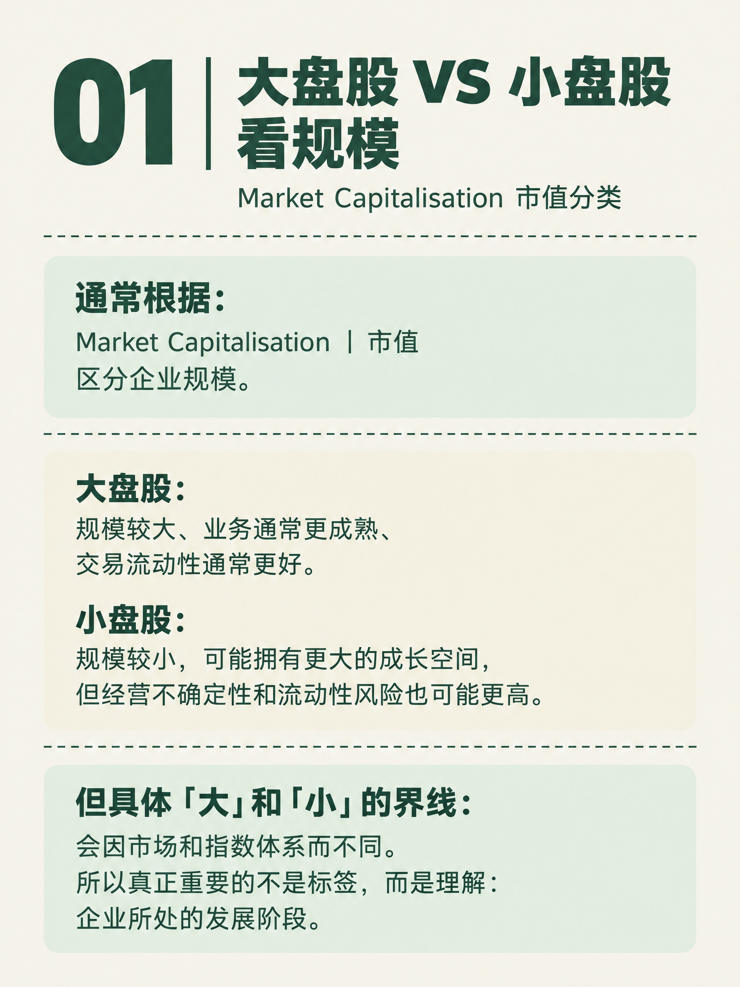 小红书知识卡片，竖版3:4比例，米白色纯色背景，墨绿色文字。整… - 图片创意预览