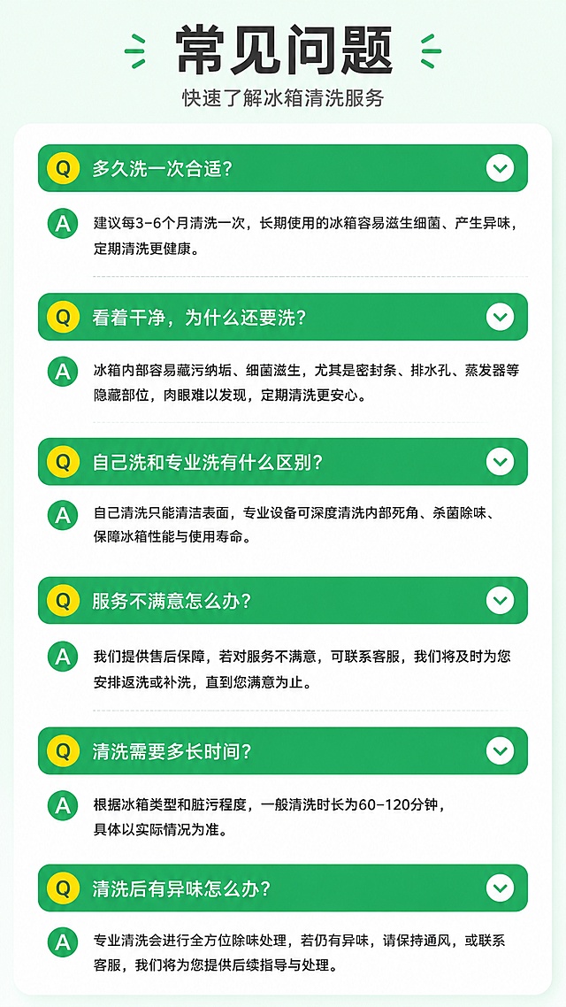 [第8屏] 常见问题FAQ-用户疑问解答。本屏使用【图2】作为内容参考，提取FAQ问答结构。
[氛围/风格] 清晰易读的问答列表风格，专业解惑，绿色系统一。
[元素布局] 顶部大标题区，下方5-6个问答项纵向排列，每个问题为绿色圆角标题条（Q：问题），点击展开式设计（展示答案A：）；问题包括：多久洗一次合适、看着干净为什么还要洗、自己洗和专业洗区别、服务不满意怎么办、清洗需要多长时间、清洗后有异味怎么办；问答项之间有分隔线。
[光影质感] 平面设计风格，干净清爽，光线均匀。
[配色色系] 全局底色 #F8FFF8 浅绿底；问题条背景 #4CAF50 绿色；答案区白底深灰字；Q字母黄色，A字母绿色。
[视角构图] 纵向列表布局，阅读动线顶部标题 → 从上到下依次阅读问答。
[文字版式] 顶部主标题「常见问题」，深灰粗体大字，副标题「快速了解冰箱清洗服务」；每个问题条左侧黄色圆形Q字母，右侧白色问题文字；答案区左侧绿色A字母，右侧深灰答案文字；字体大小适中，移动端清晰可读。
[比例分辨率] 9:16 竖版比例，4K分辨率，文字清晰可辨。
[负向提示词] 变形，水印，文字错乱，文字过小，问答不清晰，颜色偏差。