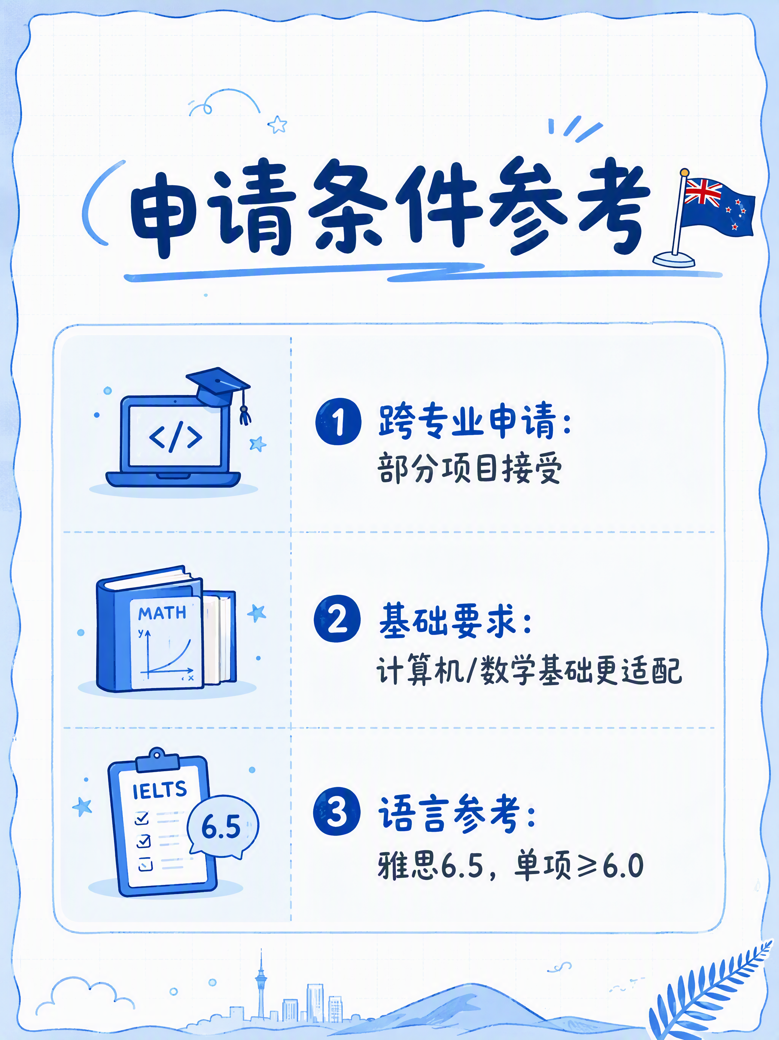 小红书笔记内页图，新西兰IT申请参考，表格清单布局，全部文字使… - 图片创意预览