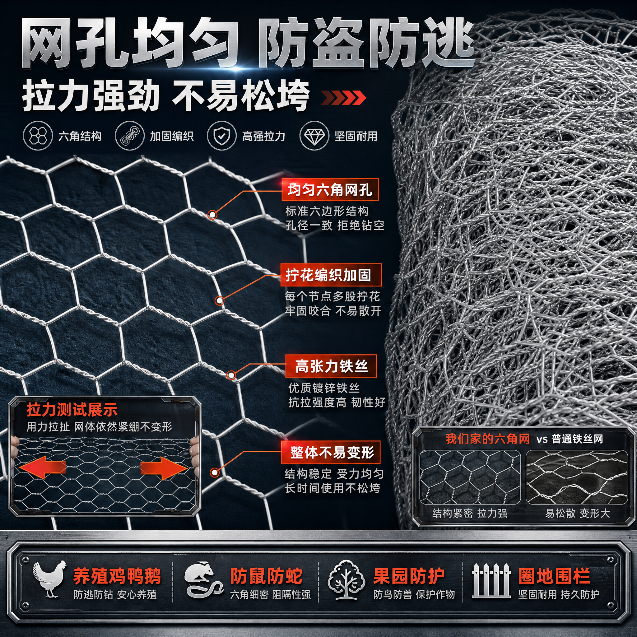 [主图-2] 网孔与拉力卖点图，核心任务：讲透六角网网孔合适防… - 图片创意预览