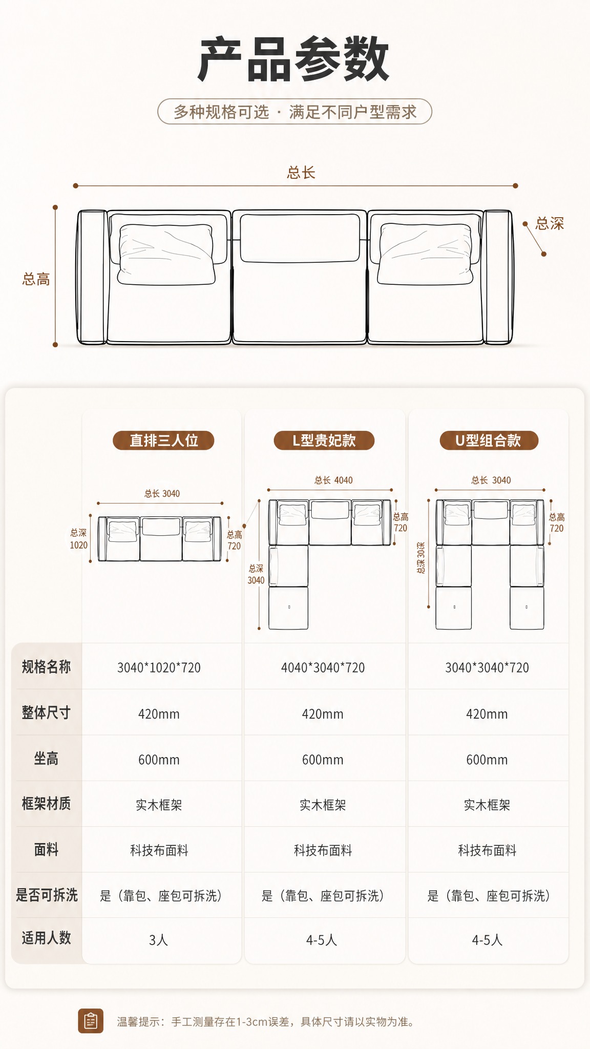 [商品] 使用【图2】产品尺寸图与规格参数表；保留三款规格的尺… - 图片创意预览