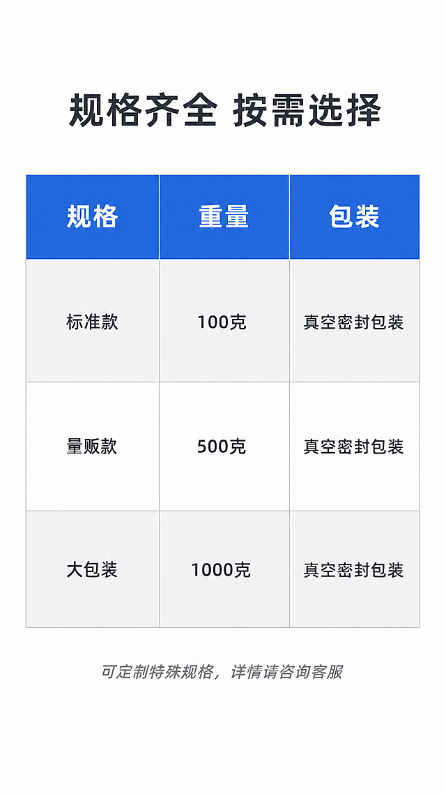 [第6屏] 规格参数对比，展示三种不同重量规格的钇块选项。
[氛围/风格] 简约数据风，白底清晰表格，专业直观。
[元素布局] 顶部放置主标题，中部是规格参数对比表格，表格分为三列，分别对应规格型号、重量、包装形式，三行对应三种不同规格。底部放置温馨提示文字。表格排版整齐，边框线条清晰。
[光影质感] 均匀平光，表格线条和文字都清晰不发虚，整体干净利落。
[配色色系] 全局底色：#FFFFFF（纯白）；表格表头：#2563EB（深蓝色底）配白色文字；表格行：交替使用浅灰和白色底色；内容文字：#1E293B（深灰）。
[视角构图] 竖向居中排版，表格占据画面中心70%区域，四周留白均匀，移动端清晰查看。
[文字版式] 主标题："规格齐全 按需选择"，顶部居中深灰大字。表格表头：规格、重量、包装。三行数据：1. 标准款 100克 真空密封包装；2. 量贩款 500克 真空密封包装；3. 大包装 1000克 真空密封包装。底部温馨提示："可定制特殊规格，详情请咨询客服"，灰色斜体小字居中放置。
[比例分辨率] 9:16竖版比例，4K分辨率，文字清晰可辨，超高清。
[负向提示词] 表格变形，文字错位，颜色刺眼，水印，背景杂乱。