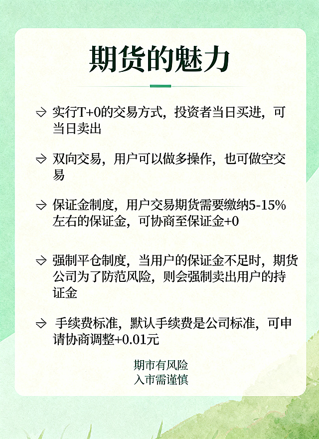 小清新风格期货知识宣传海报，版式清爽简约，浅淡清新配色，背景为浅绿与米白色搭配，主标题为"期货的魅力"，包含完整文字内容：✅ 实行T+0的交易方式，投资者当日买进，可当日卖出。✅ 双向交易，用户可以做多操作，也可做空交易。✅ 保证金制度，用户交易期货需要缴纳5-15%左右的保证金，可协商至保证金+0；✅ 强制平仓制度，当用户的保证金不足时，期货公司为了防范风险，则会强制卖出用户的持仓。✅手续费标准，默认手续费是公司标准，可申请协商调整+0.01元。期市有风险 入市需谨慎。整体排版清晰，文艺小清新风格，干净整洁