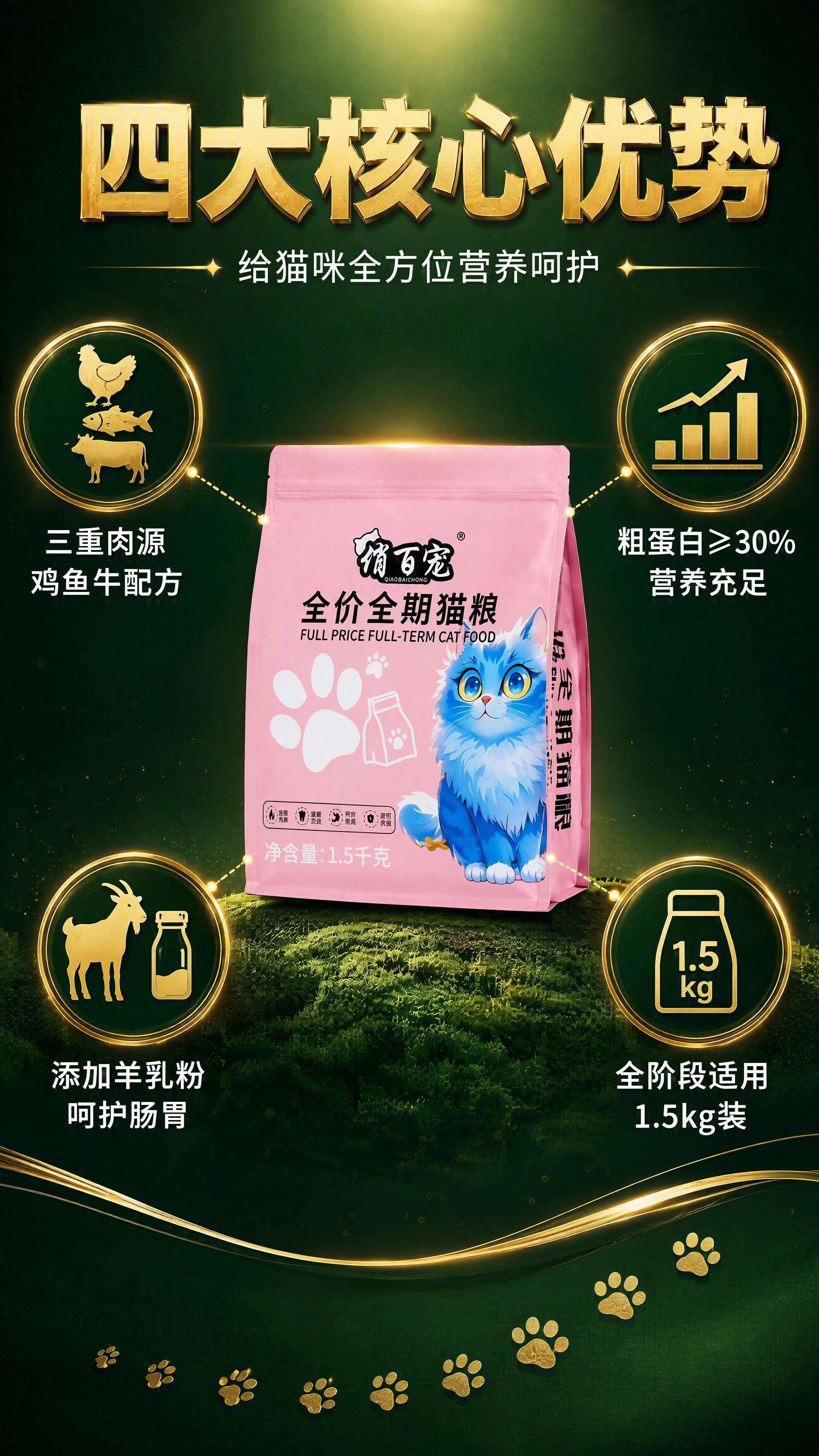 [第2张] 核心卖点页-俏百宠全价全期猫粮4大核心卖点。本张使… - 图片创意预览