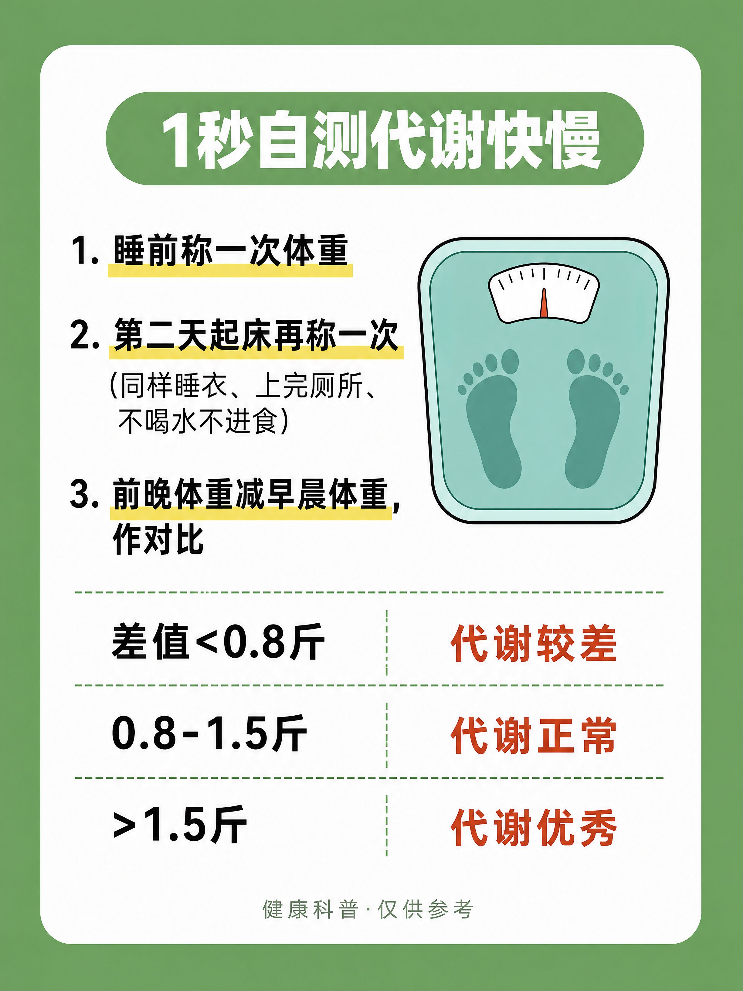 小红书健康科普内页图，3:4竖版，整页中绿色#6BA35E平涂… - 图片创意预览