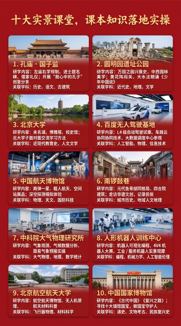 板块 4：十大研学点位详解（红底卡片式，一卡一景点，景点作为背景要用真实的图片，地点文字以金色字体为主，研学内容和关联学科字体放小并且字体清晰以黑色字体为主，字体不能太生硬）
红色总标题：十大实景课堂预览效果