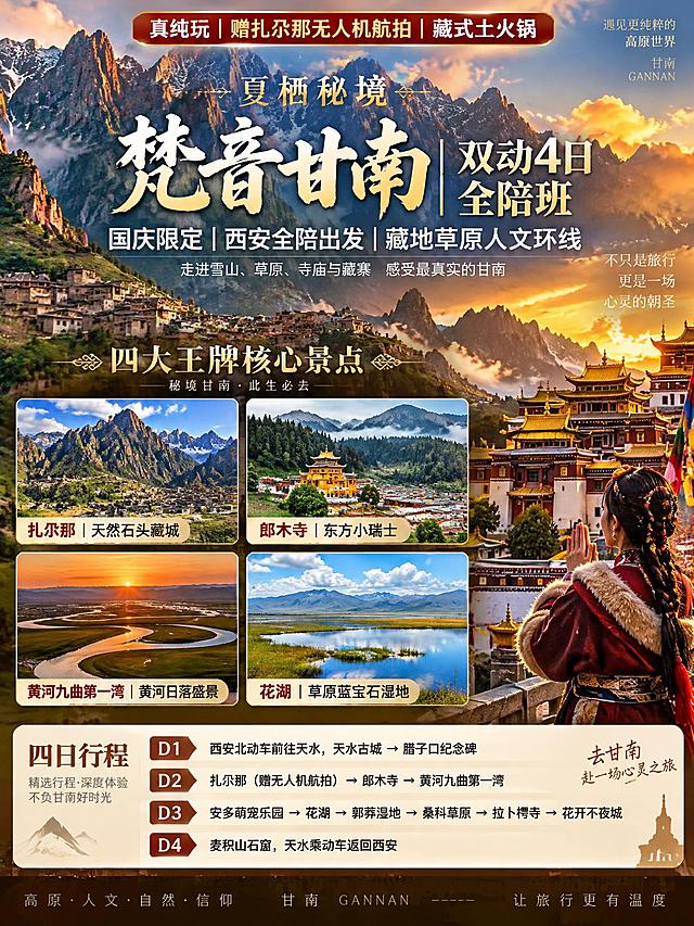 3:4竖版小红书文旅海报，夏栖秘境梵音甘南双动4日全陪班，甘南藏地高原纪实质感，藏地高原金红色调，真实高清摄影质感。

顶部高亮小字条："真纯玩｜赠扎尕那无人机航拍｜藏式土火锅"
主标题醒目大字："梵音甘南｜双动4日全陪班"
白色副标题："国庆限定｜西安全陪出发｜藏地草原人文环线"

【模块1：四大王牌核心景点（海报视觉重点，各配标志性高清实拍小图，2行2列网格排列，每图配景点名称标签）】
1. 扎尕那｜天然石头藏城 —— 配扎尕那石头城藏寨山景的高清实拍小图
2. 郎木寺｜东方小瑞士 —— 配郎木寺寺庙山谷草原的高清实拍小图
3. 黄河九曲第一湾｜黄河日落盛景 —— 配黄河九曲第一湾日落的高清实拍小图
4. 花湖｜草原蓝宝石湿地 —— 配花湖草原湖泊湿地的高清实拍小图

【模块2：精简四日行程】
D1：西安北动车前往天水，天水古城→腊子口纪念碑
D2：扎尕那（赠无人机航拍）→郎木寺→黄河九曲第一湾
D3：安多萌宠乐园→花湖→郭莽湿地→桑科草原→拉卜楞寺→花开不夜城
D4：麦积山石窟，天水乘动车返回西安

整体风格：小红书爆款文旅海报风格，甘南藏地高原主题，背景为草原寺庙藏寨雪山风光，金红色调，文字排版清晰有层次，主标题醒目大气，景点小图真实高清有视觉冲击力，行程模块简洁易读，高级质感，3:4竖版构图。