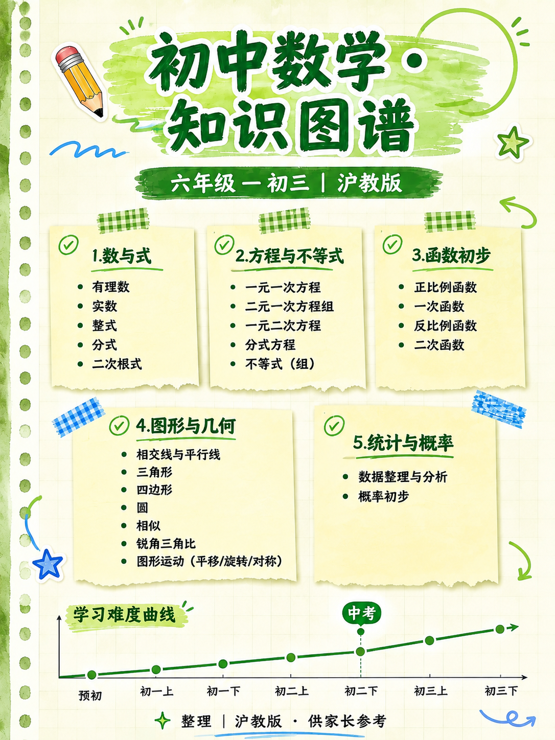 小红书竖版知识长图，手账笔记风，版式精美，小红书笔记质感，信息… - 图片创意预览