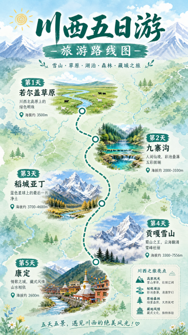 川西五日游旅游路线图，清晰标注五个景点，第一天若尔盖草原，第二天九寨沟，第三天稻城亚丁，第四天贡嘎雪山，第五天康定，风景手绘风格，颜色清新预览效果