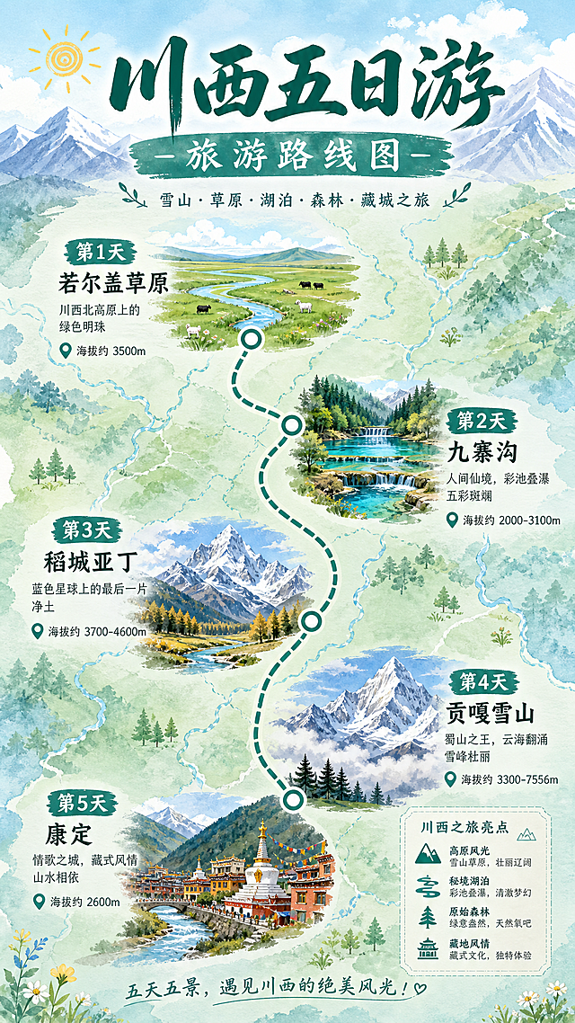 川西五日游旅游路线图，清晰标注五个景点，第一天若尔盖草原，第二天九寨沟，第三天稻城亚丁，第四天贡嘎雪山，第五天康定，风景手绘风格，颜色清新