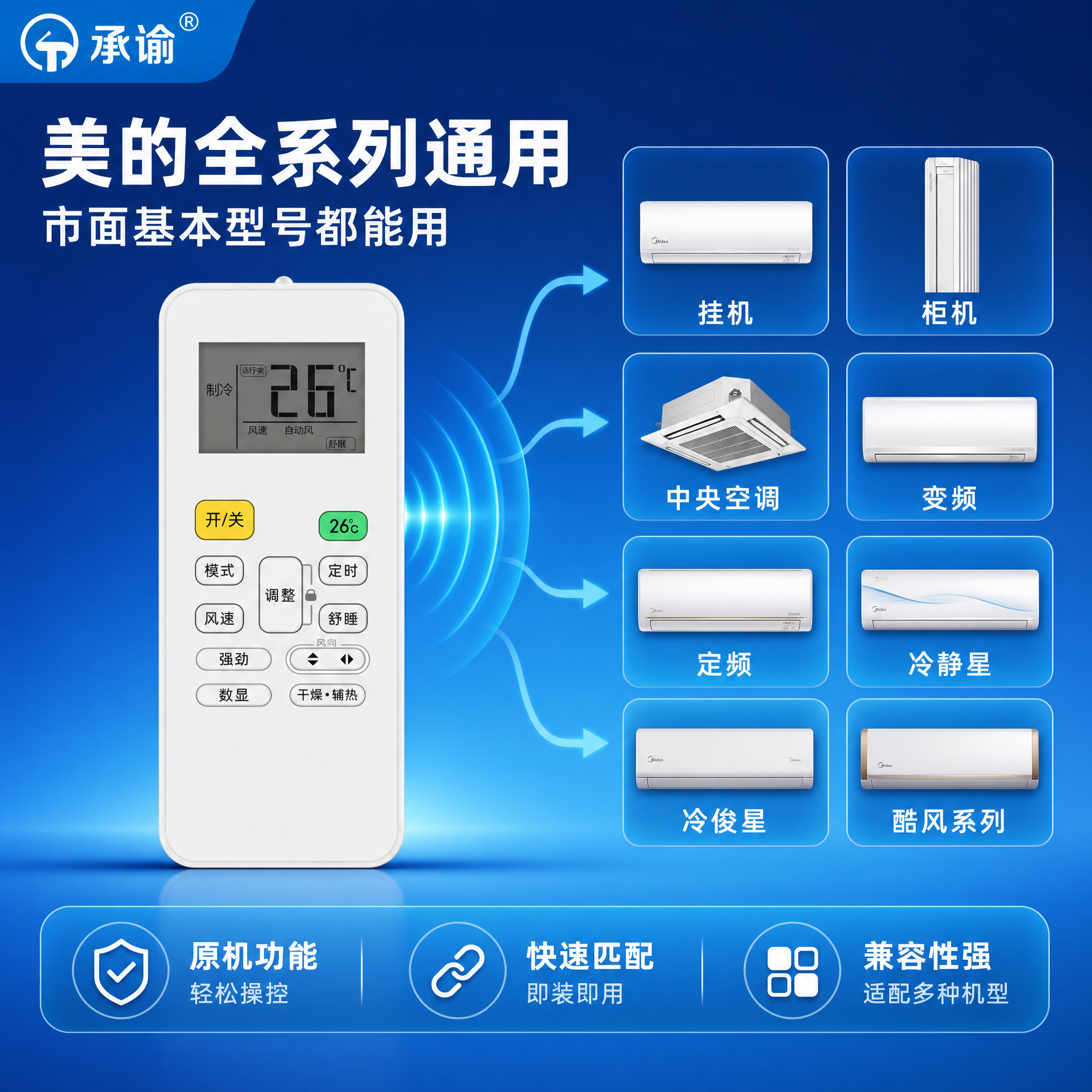 [主图-2] 核心价值与兼容性展示，突出美的全系列空调通用，市… - 图片创意预览