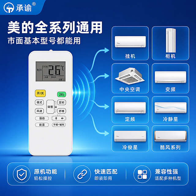 [主图-2] 核心价值与兼容性展示，突出美的全系列空调通用，市面基本型号都能用，左上角带承谕商标。
[统一基调] 京东风格，简洁稳重，品质感；背景为蓝色系渐变（深蓝到浅蓝过渡），主标题字色白色，辅助字色浅蓝白，强调色为亮蓝色；字体为无衬线黑体，字号层级清晰；卡片和图标采用圆角矩形、细描边样式；文字占比低于30%；左上角固定放置“承谕”商标Logo。
[画面] 产品遥控器位于画面中央偏左，占比约40%，正面展示。右侧以信号流向方式展示兼容性：从遥控器发出蓝色光波信号，指向右侧多个美的空调设备图标分组，包括挂壁式空调、柜式空调、中央空调、变频空调等不同类型，每个空调图标下方标注对应类型名称，如“挂机”“柜机”“变频”“定频”“冷静星”“冷俊星”等常见美的系列名称。用半透明蓝色箭头连接遥控器和各空调图标，体现一对多的通用关系。
[光影质感] 商业摄影质感，遥控器光影真实，空调图标为扁平化设计风格，蓝色光波信号有渐变透明效果，整体视觉清晰。
[配色] 蓝色系渐变背景，白色遥控器，白色文字，亮蓝色信号光效和箭头，空调图标为白色轮廓加蓝色填充。
[文字版式] 左上角“承谕”商标Logo。左上方主标题“美的全系列通用”，下方副标题“市面基本型号都能用”，粗体白色大字。各空调类型图标下方有白色小字标注名称。
[输出要求] 1:1比例，2048*2048，文字清晰可读，产品清晰不变形，无错字，无水印，无京东Logo，无杂乱元素，不出现“所有”“全部”等绝对化用语。