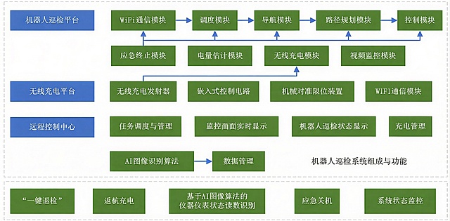 将图中的“四足机器人”修改为“机器人”，去掉“煤矿”两个字，其余内容保持不变