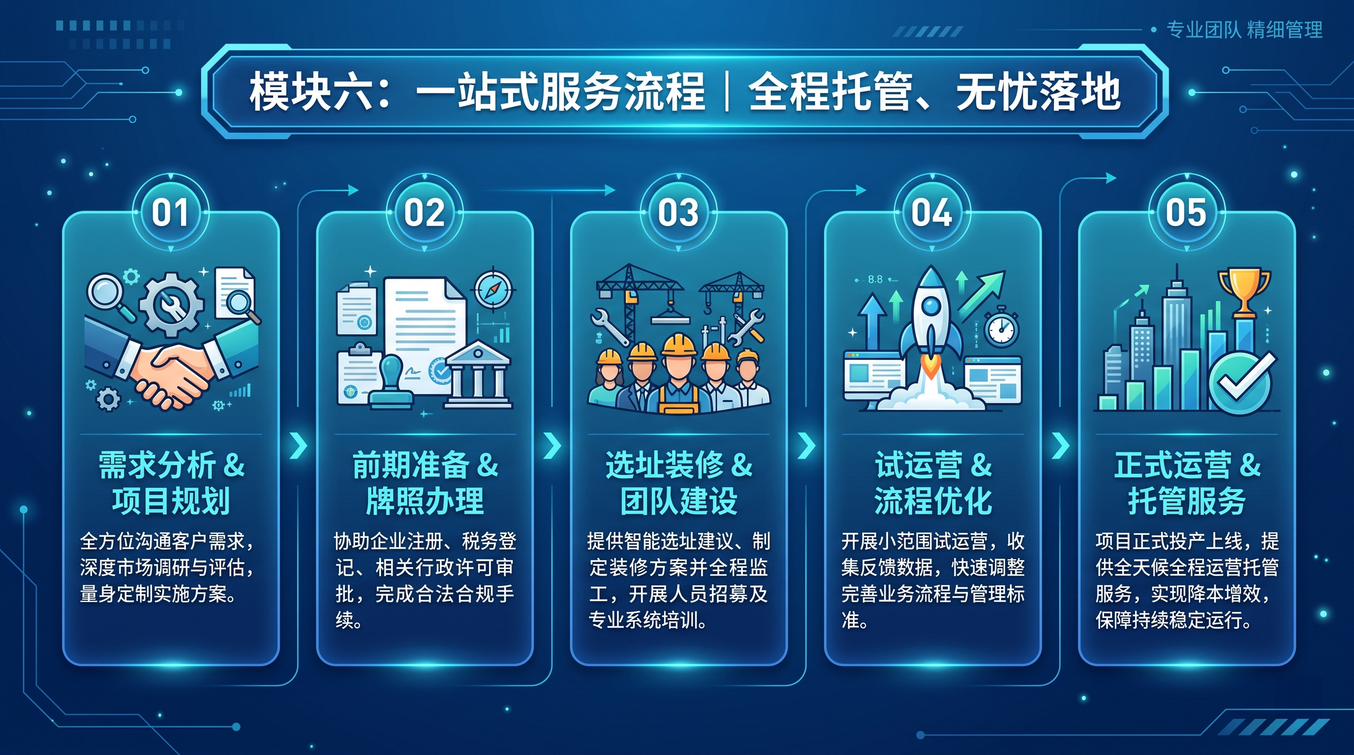 简单明了的形式，整体风格色调以蓝色为主，一个模块生成一张图片，… - 图片创意预览