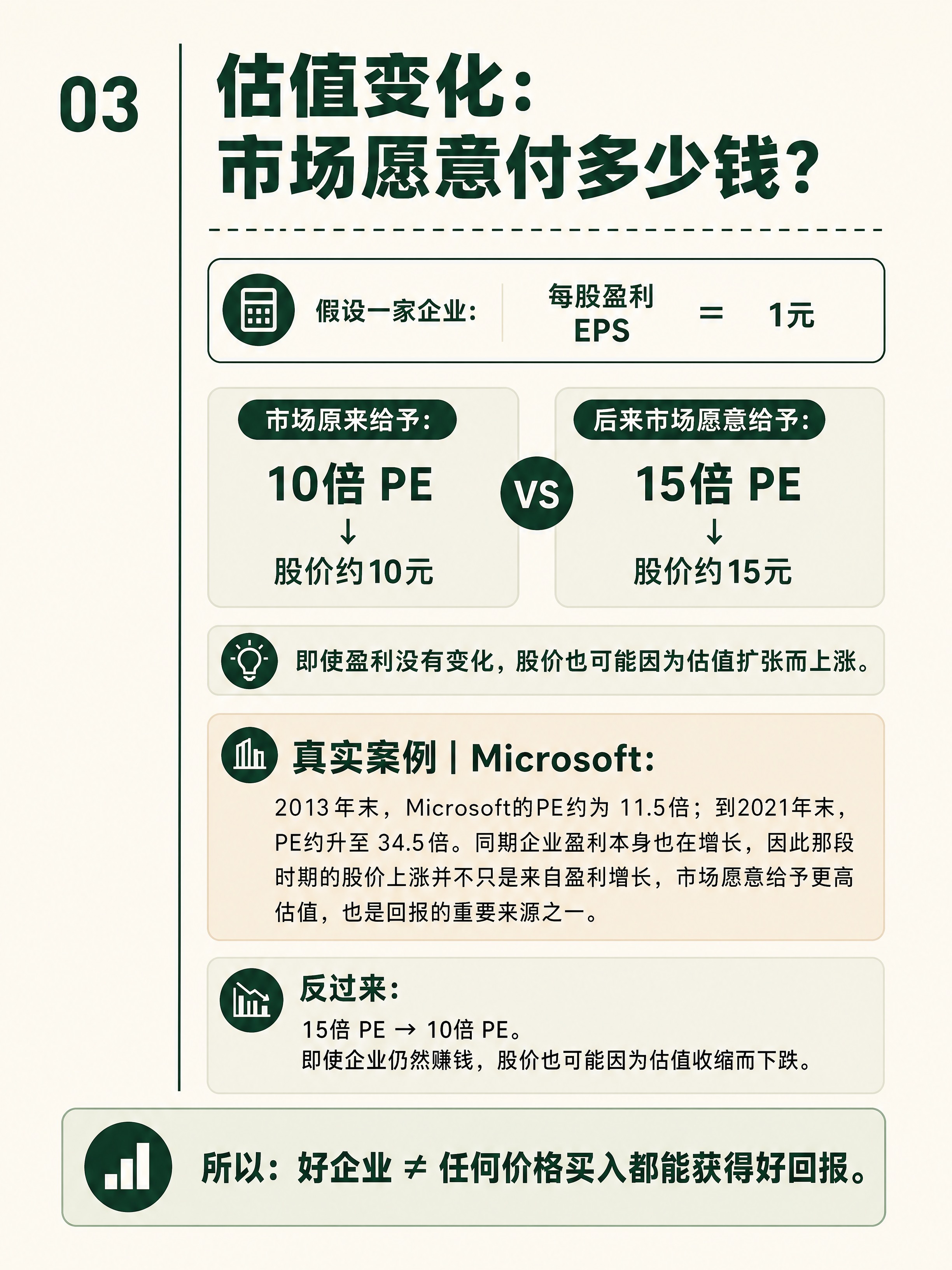 小红书投资知识卡内页，墨绿米白风格，Knowledge 知识页… - 图片创意预览