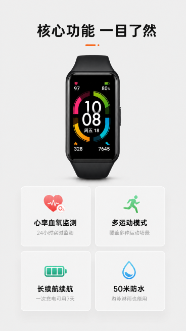 [第3屏] 核心功能分点展示页。本屏使用【图2】作为商品主体，参考图1的宫格排版逻辑。
[氛围/风格] 简约功能展示，清晰直观，保持整体浅灰简约风格统一，商业电商质感。
[元素布局] 页面顶部放置主标预览效果