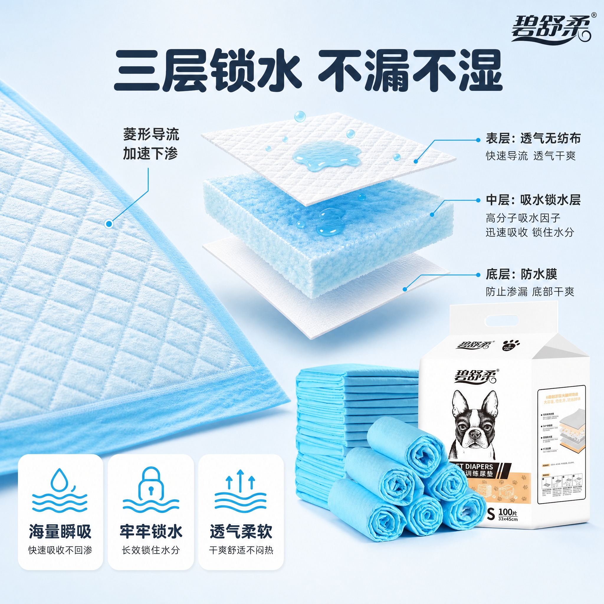 [主图-2] 宠物尿垫核心功能卖点图，展示菱形导流与锁水结构原… - 图片创意预览