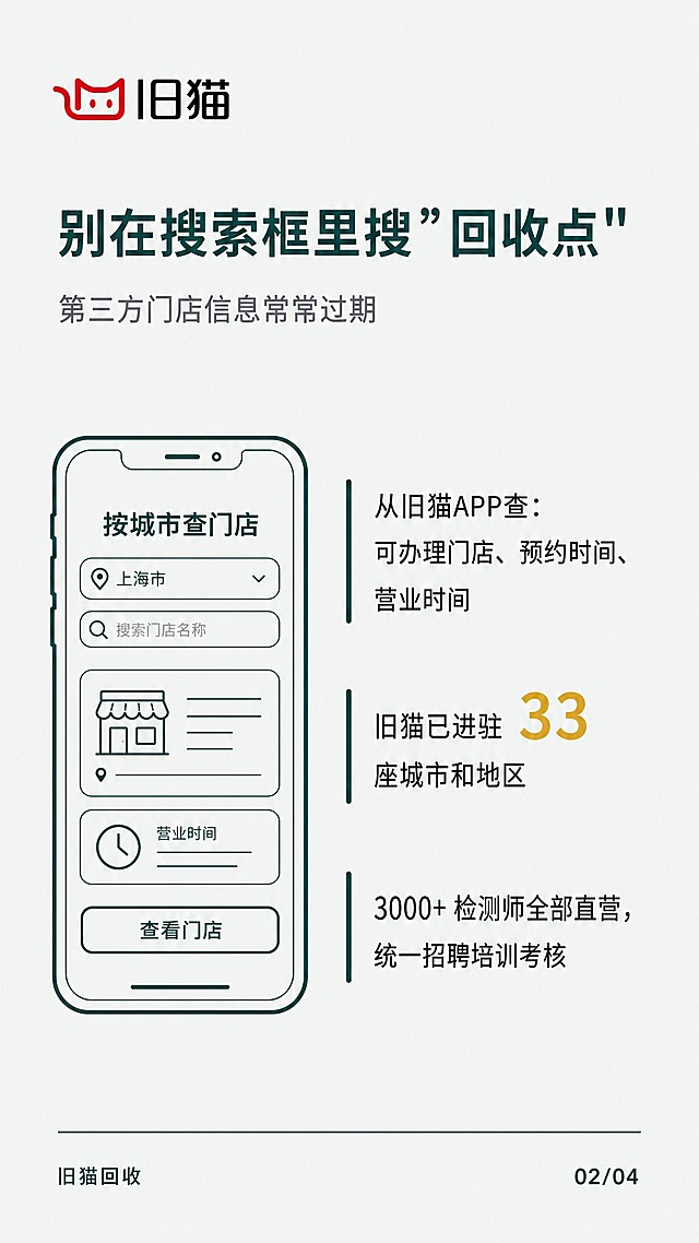 极简扁平线性风格竖版海报，9:16比例，背景色#F5F6F4（浅灰绿）。整体风格：无渐变、无投影、无拟物，纯线性图标和圆角卡片，干净简洁。

色板严格限定：主色深青#14524C（标题、图标线条、强调竖线），辅色暖金#C9A227（仅用于数字强调），卡片底浅青#E8F0EE，正文#1F2328，次要说明#6B7280。

版式：上1/5标题区、中3/5内容区、下1/5页脚区。

【顶部标题区】
- 左上角放置旧猫logo（红色猫头图标+旧猫二字）
- 主标题："别在搜索框里搜"回收点""（32pt，深青#14524C，思源黑体）
- 副标题："第三方门店信息常常过期"（20pt，#6B7280）

【中部内容区】左右分栏布局
- 左栏（占2/5宽度）：一支手机轮廓（线性，1.5px线宽，深青#14524C），手机靠下对齐，屏幕里示意"按城市查门店"的界面（简化线性示意）
- 右栏（占3/5宽度）：三行要点，顶部与手机屏幕区齐平
  - 每行左侧一条3px深青#14524C竖线引导，三行竖线等长
  - 第一行："从旧猫APP查：可办理门店、预约时间、营业时间"
  - 第二行："旧猫已进驻 33 座城市和地区"——其中"33"用暖金色#C9A227大号突出
  - 第三行："3000+ 检测师全部直营，统一招聘培训考核"
- 正文18pt，行距1.6，#1F2328

【底部页脚区】
- 左下角小字："旧猫回收"（深青#14524C）
- 右下角小字："02/04"（深青#14524C）

字体：中文思源黑体/苹方，数字与英文Inter。同一页只用一套字体。
所有圆角统一16px。所有图标为线性风格，线条粗细一致。
画面中所有数字必须精确渲染，不得错位、遗漏或编造。数字"33"必须用暖金色#C9A227强调。
画面中所有信息区域必须填充完整合理的内容，不得出现空白框。