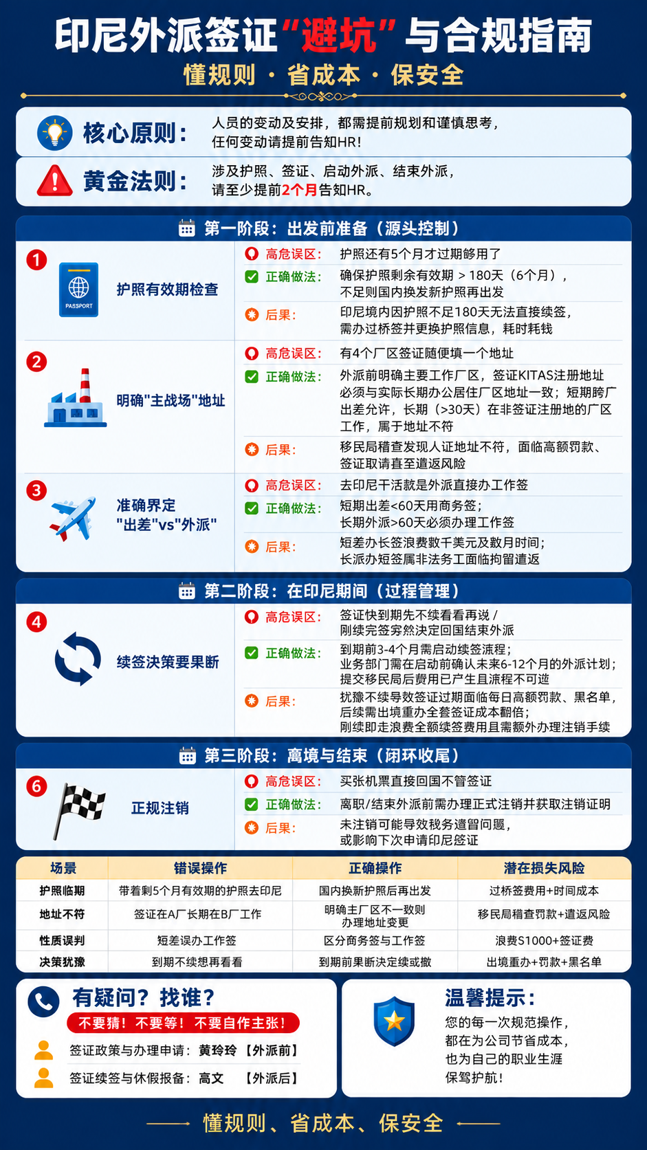 参考这张深蓝底白卡风格海报的整体设计，进行以下调整优化： 1.… - 图片创意预览