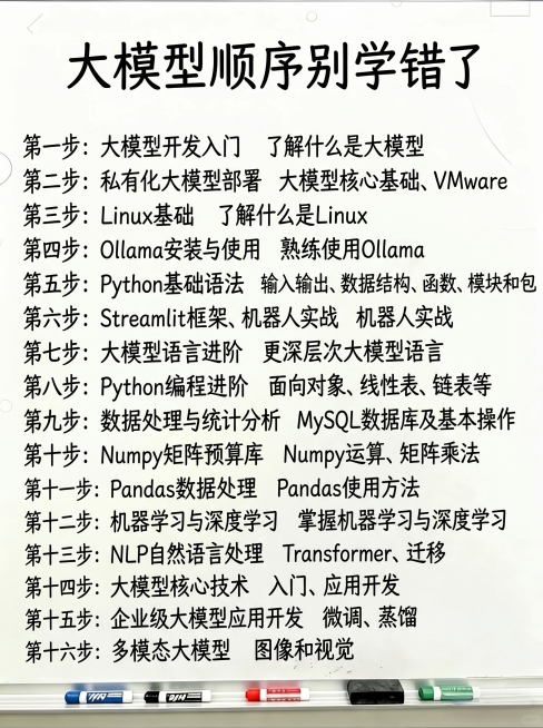 参考图二的白板和手写文字排版框架，重新生成图一的大模型16天学习顺序内容，保留图一所有文字和阶段安排，排版为标题在上，按第一步到第十六步排列在白板上，手写字体风格，底部保留笔擦和马克笔的装饰，保持整体预览效果